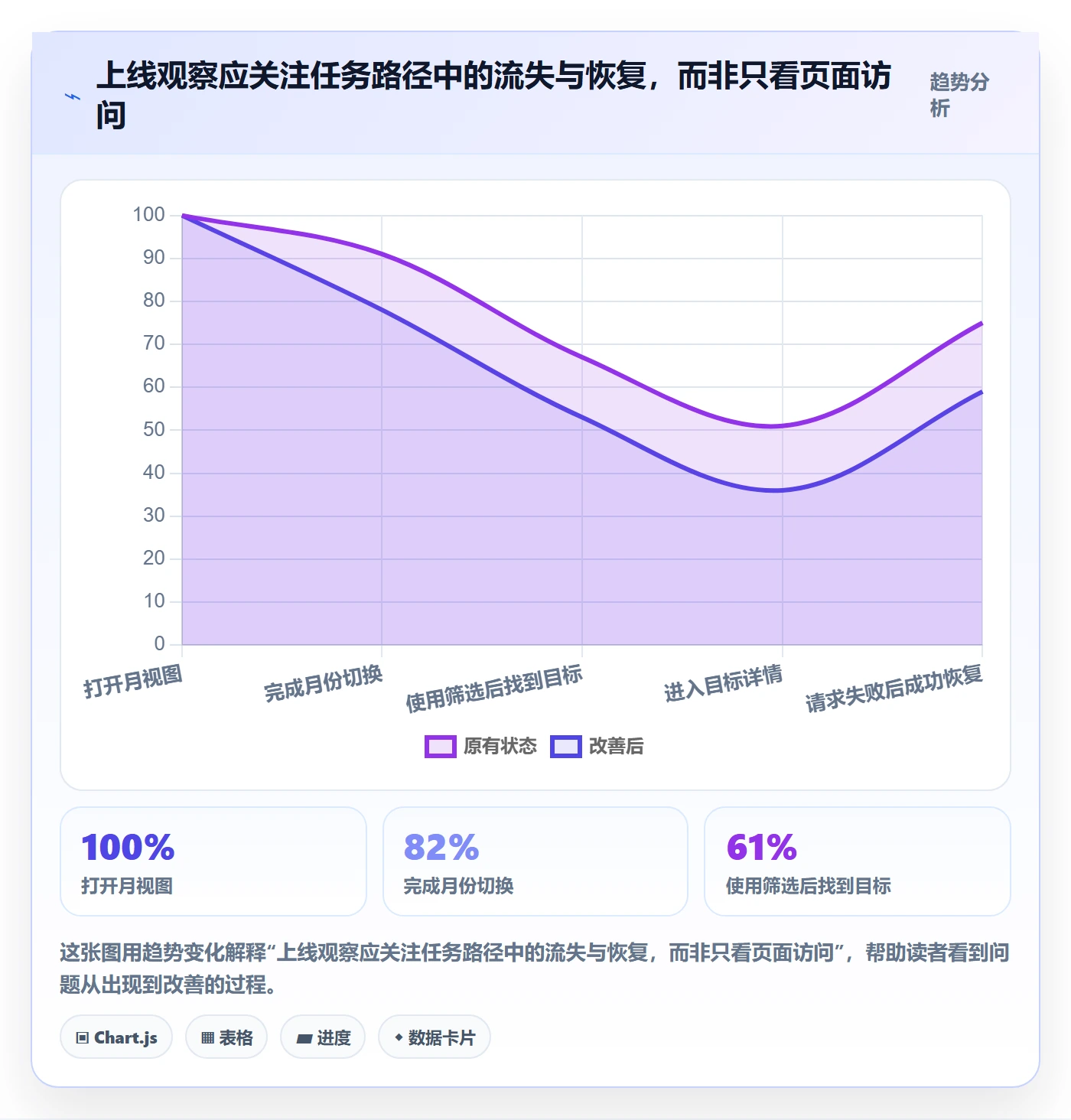 月视图落地方案:研发团队开展日历视图的落地方案案例解析