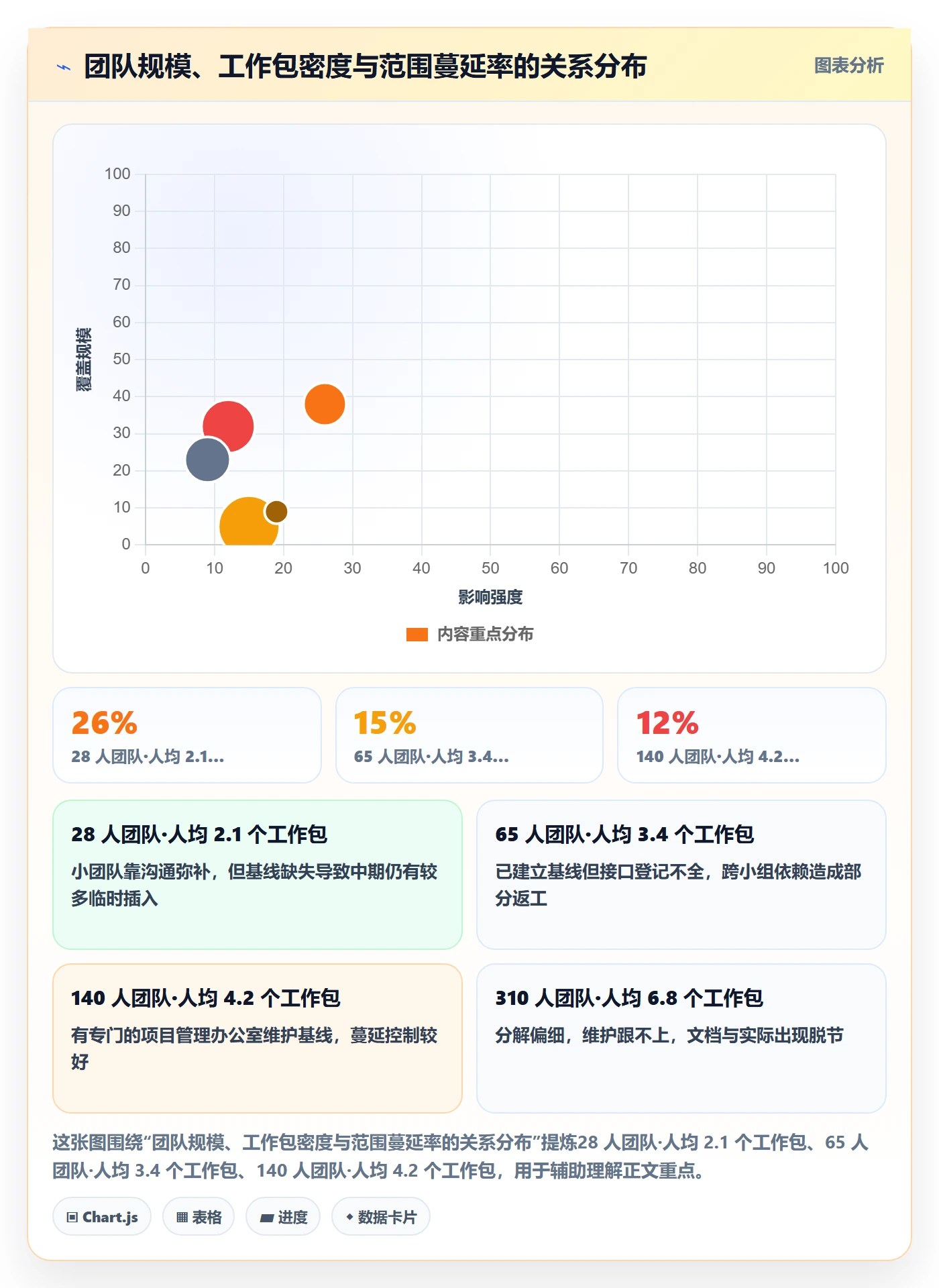 工作分解管理指南:项目成员如何做好项目范围,协同管理全流程