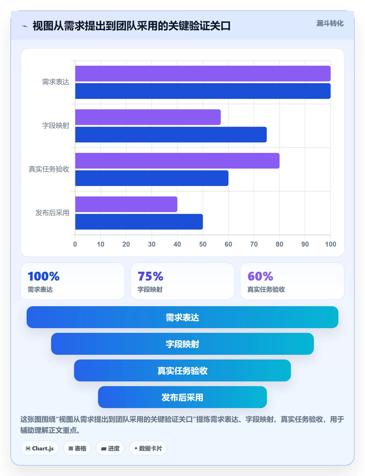 列表视图如何做好自定义列?项目经理实操方法与操作步骤