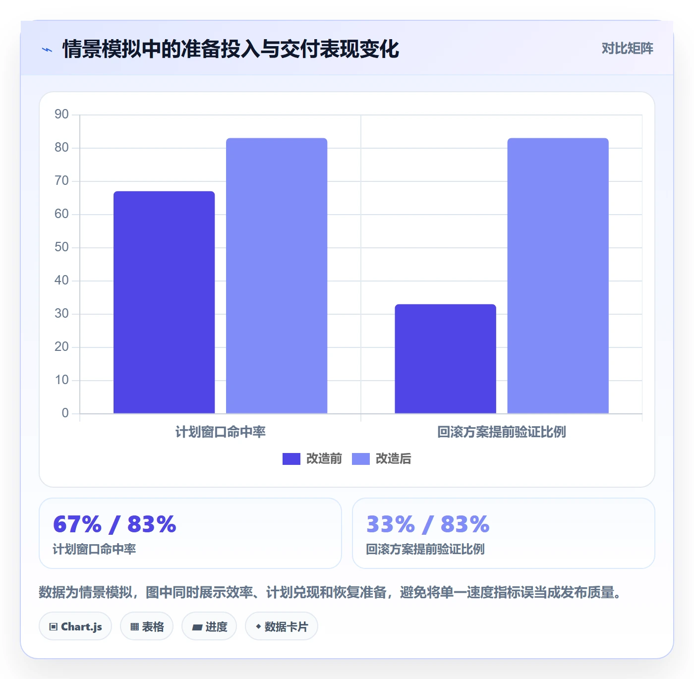 上线实操方法:项目负责人提升发布管理效率的实操方法方法与模板