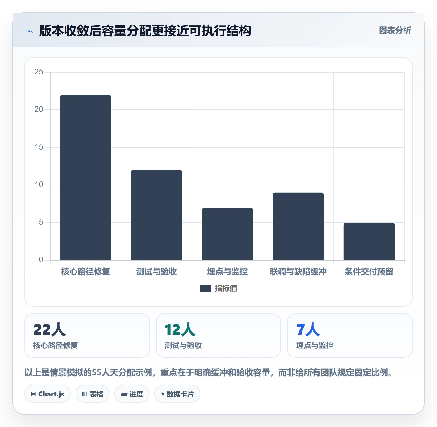 需求排期如何做好版本规划？跨部门团队入门指南与操作步骤