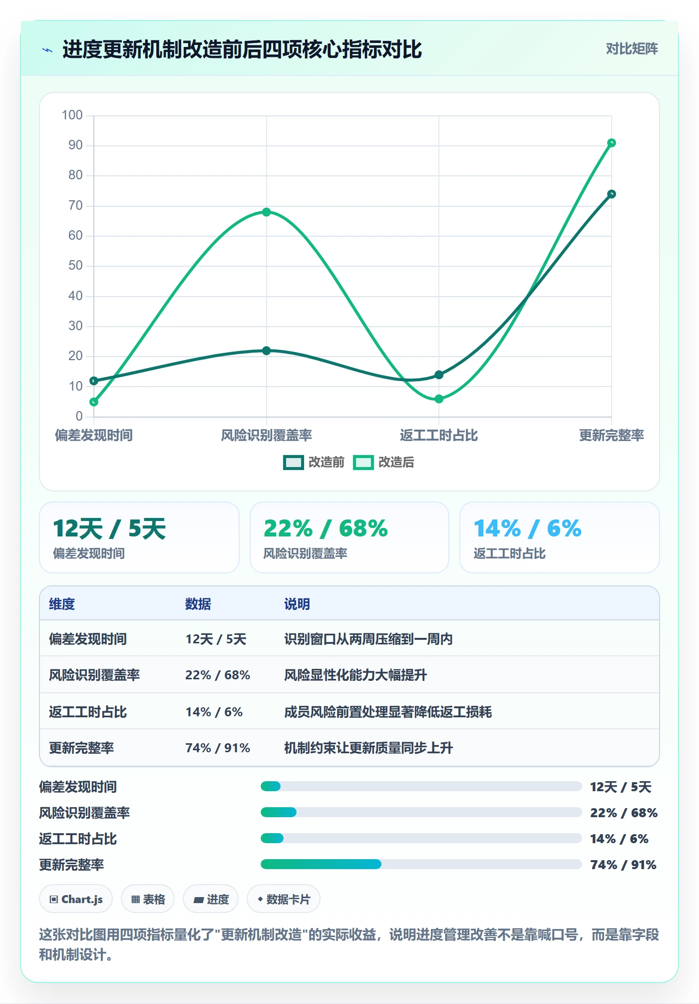 进度管理进度更新教程:项目成员风险控制,避坑指南