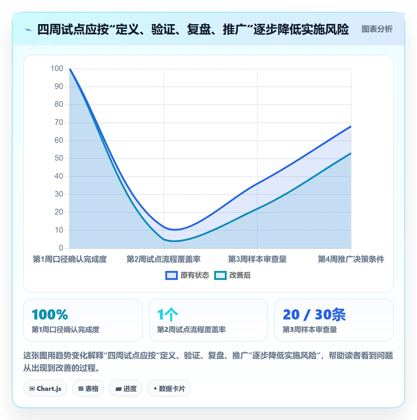 关闭实操方法：PMO提升Bug / 缺陷效率的效率提升方法与模板