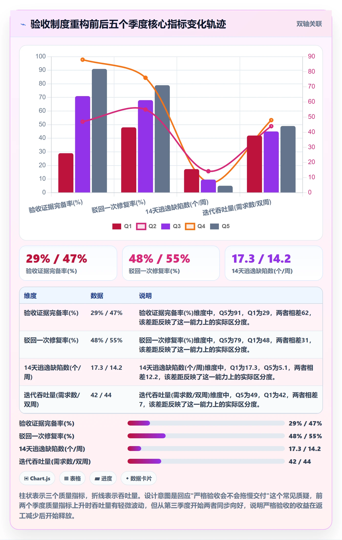 返工流程与规范：产品经理任务验收制度设计关键指标