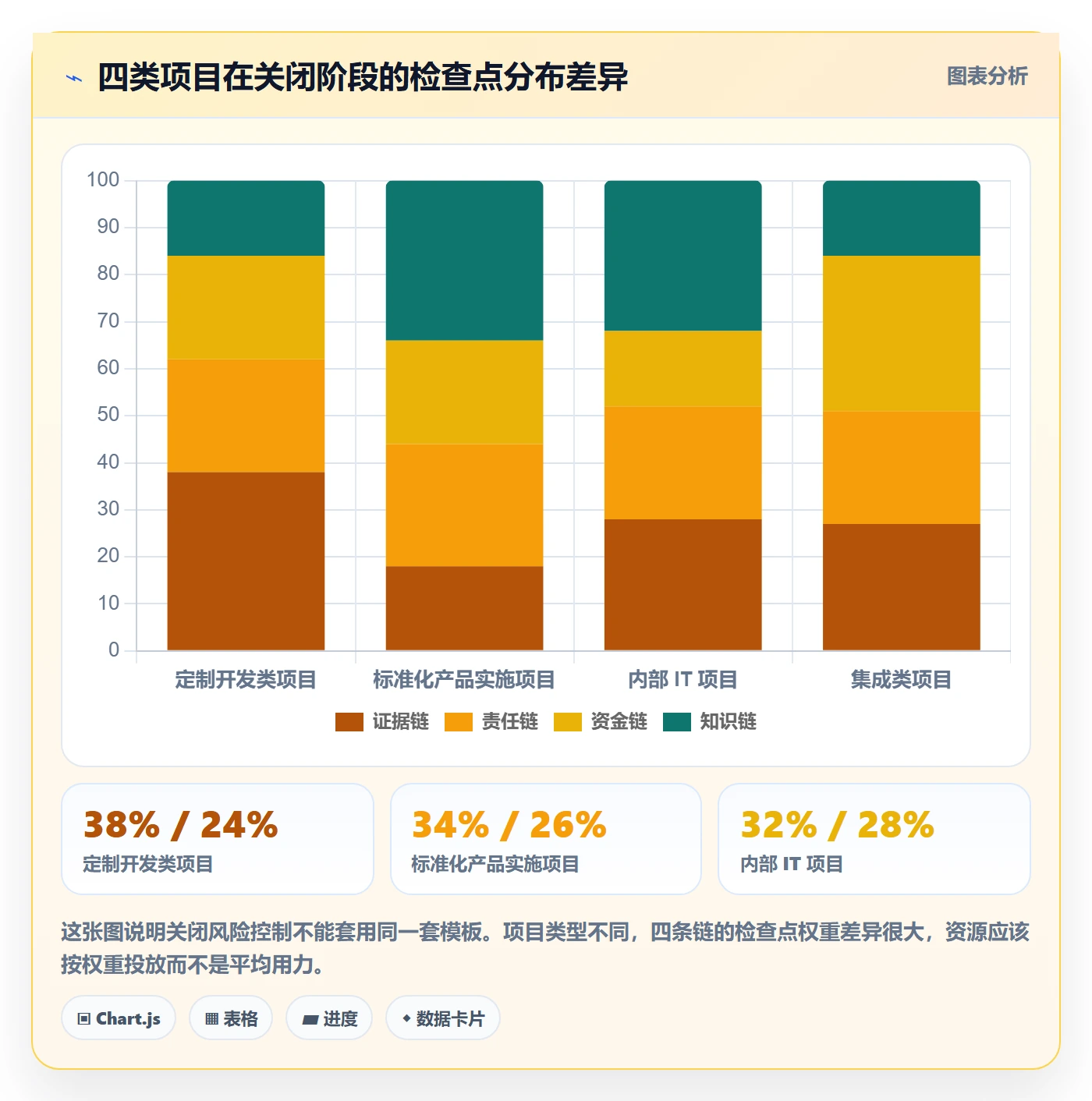 关闭最佳实践:项目负责人任务执行风险控制,常见问题