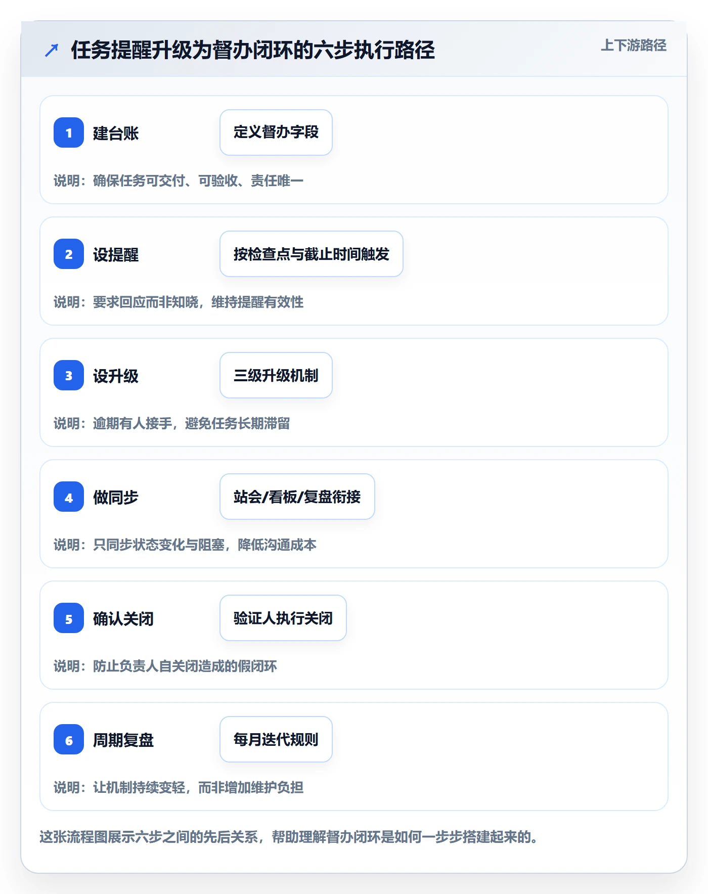 任务提醒如何做好督办?研发团队入门指南与操作步骤