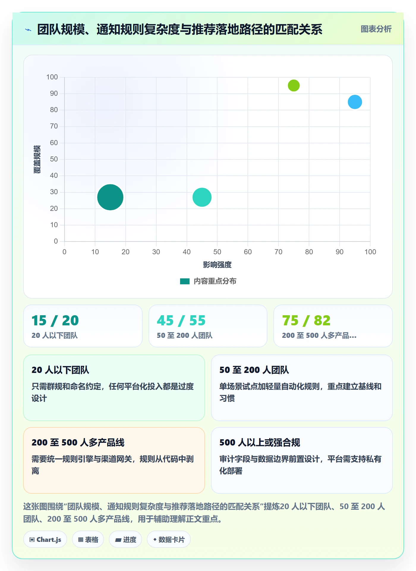 消息通知落地方案:研发团队开展任务提醒的协同管理案例解析