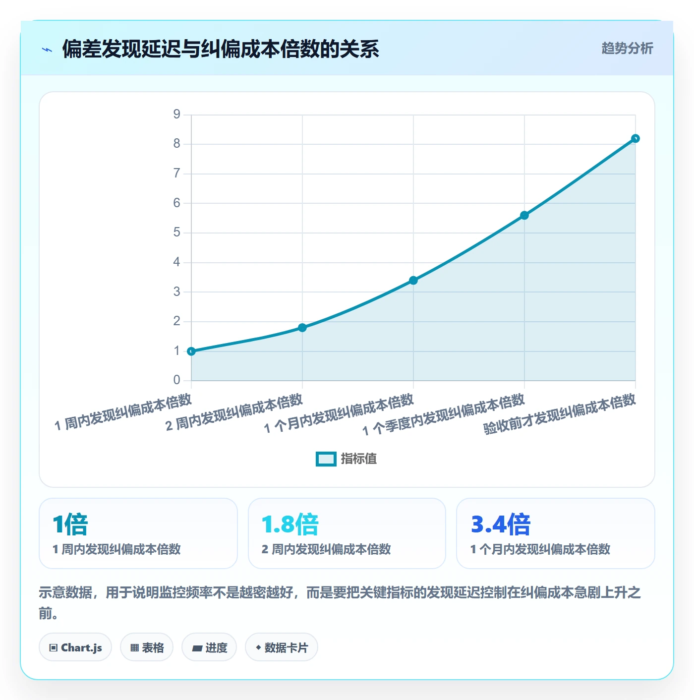 项目目标流程与规范：企业管理者项目目标实操方法关键指标