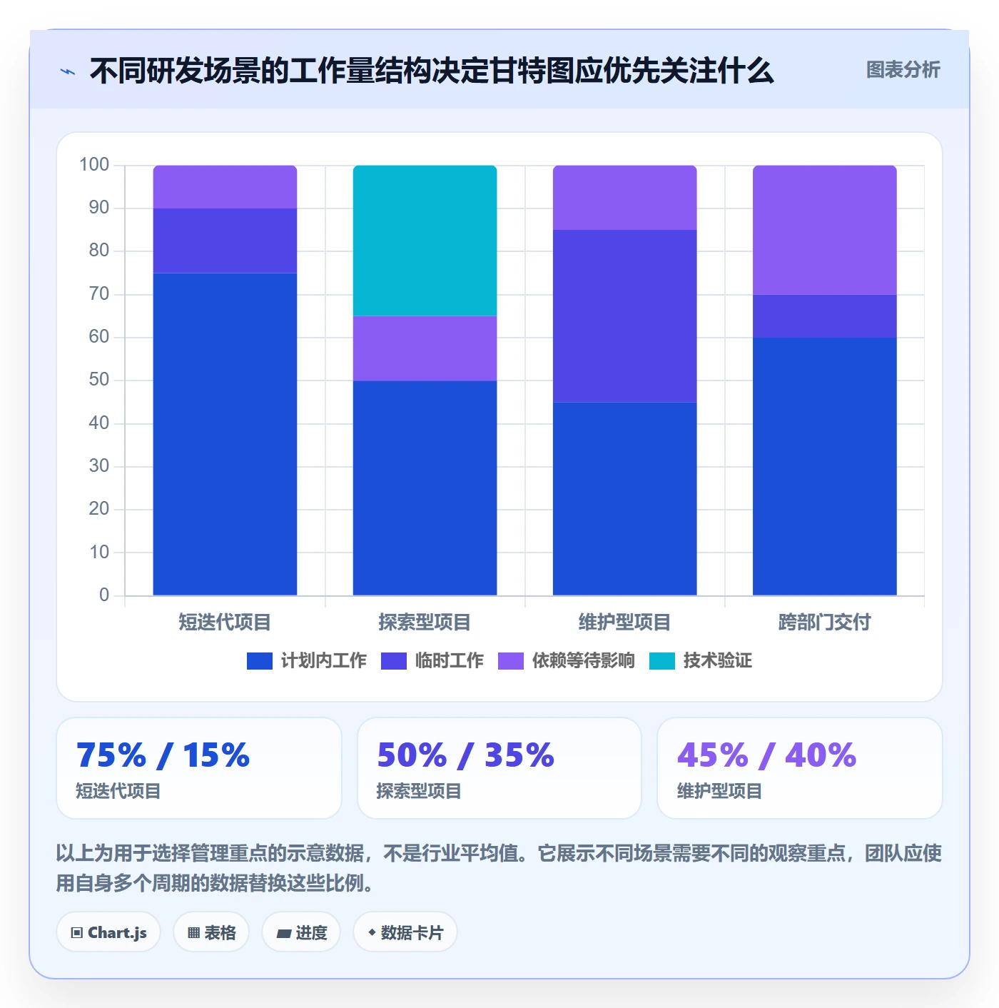 实际时间最佳实践:研发团队甘特图协同管理,常见问题