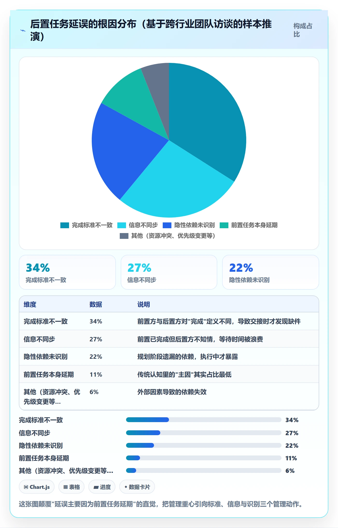 后置任务管理指南:管理层如何做好任务依赖,效率提升全流程