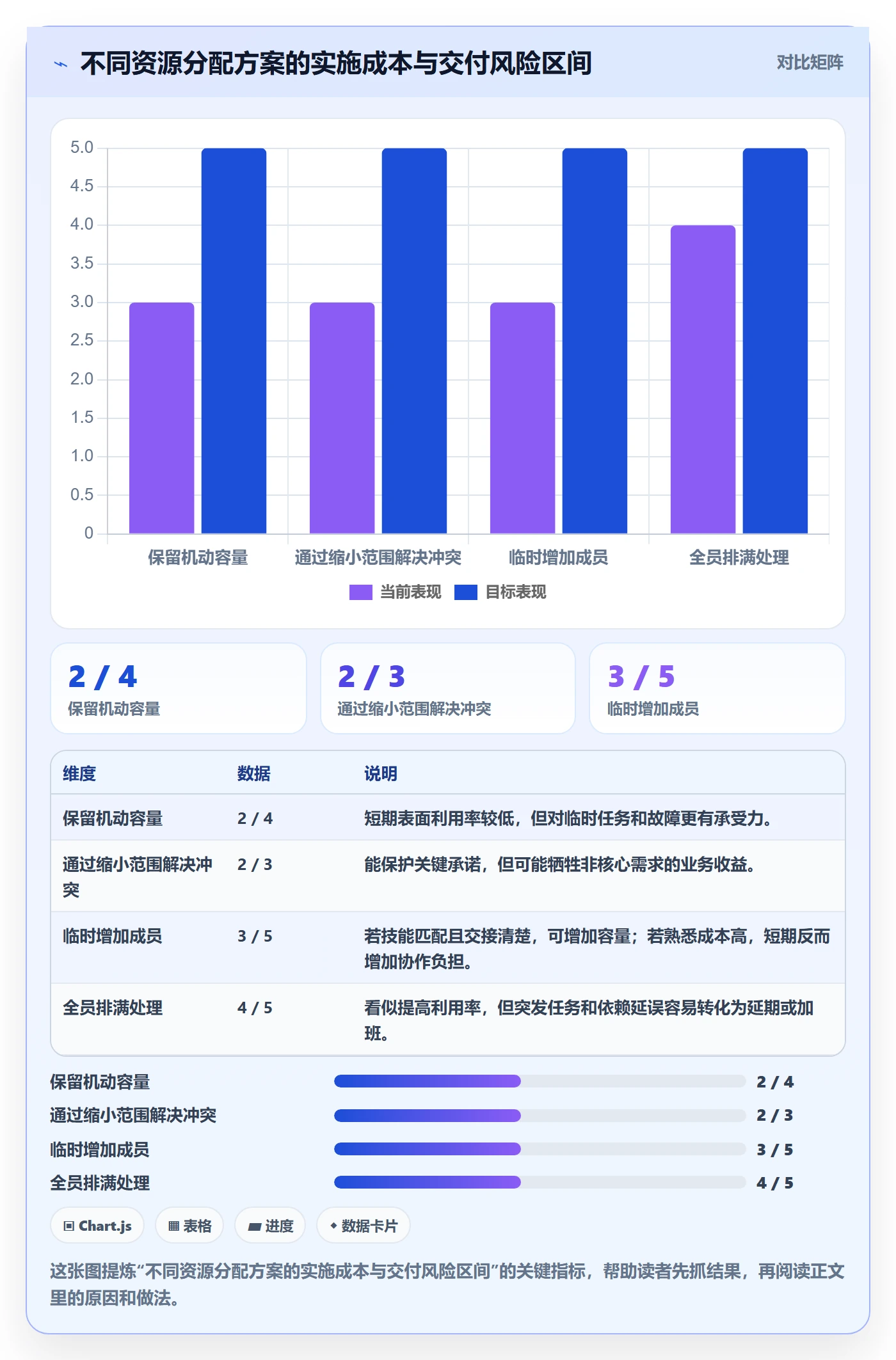 资源占用实操方法:项目成员提升资源管理效率的协同管理方法与模板