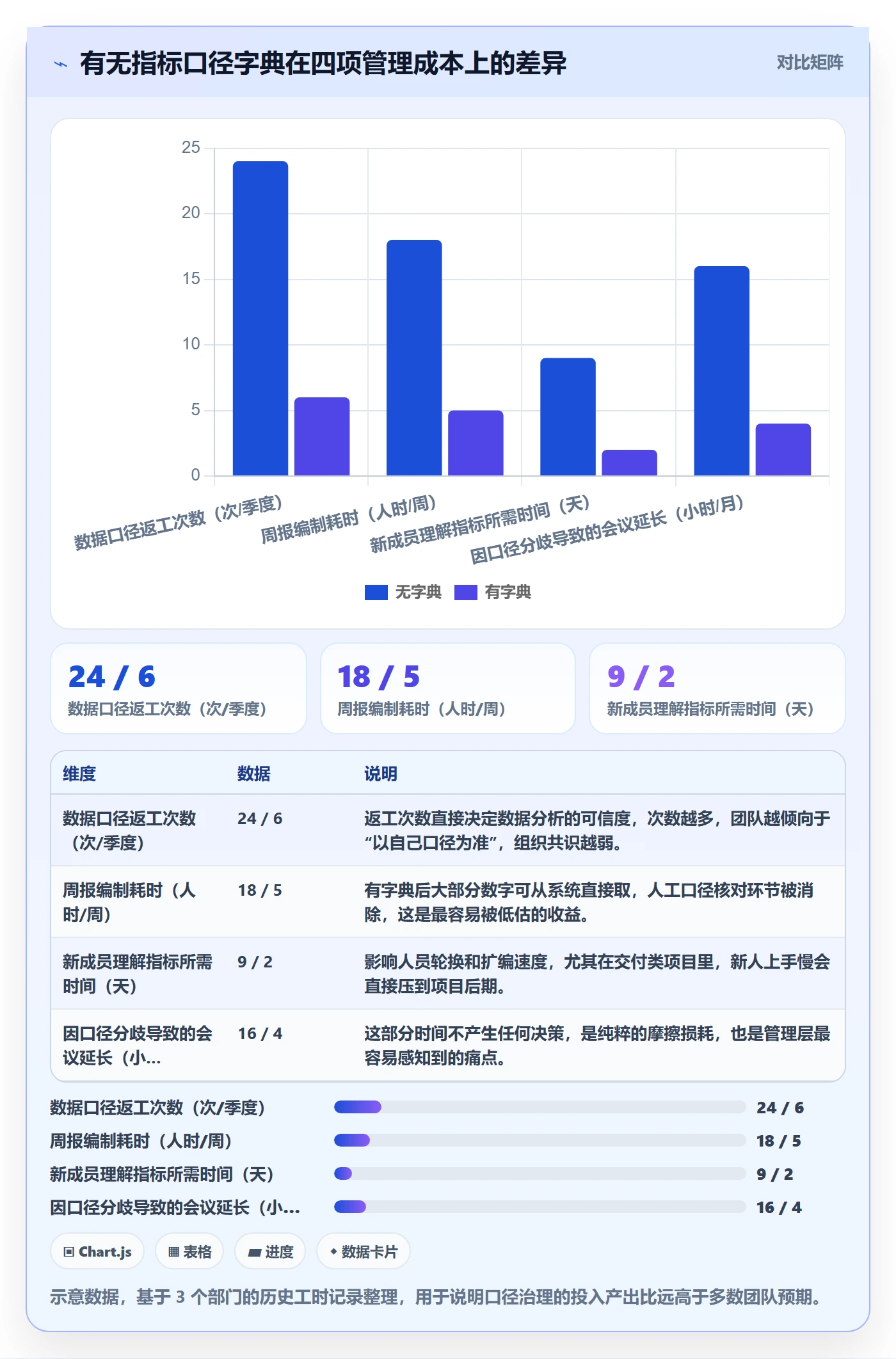 项目目标关键结果全流程:项目负责人数据分析与一文讲清