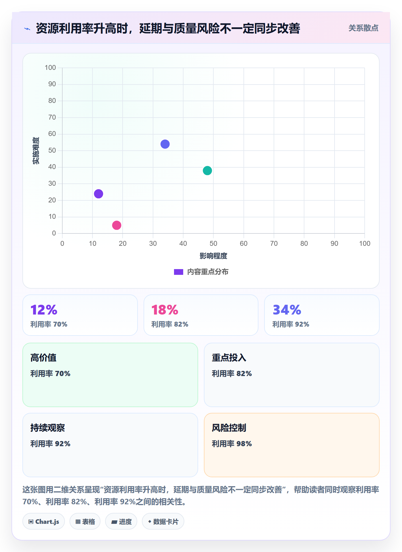 填报工时管理指南：管理层如何做好工时管理，数据分析全流程