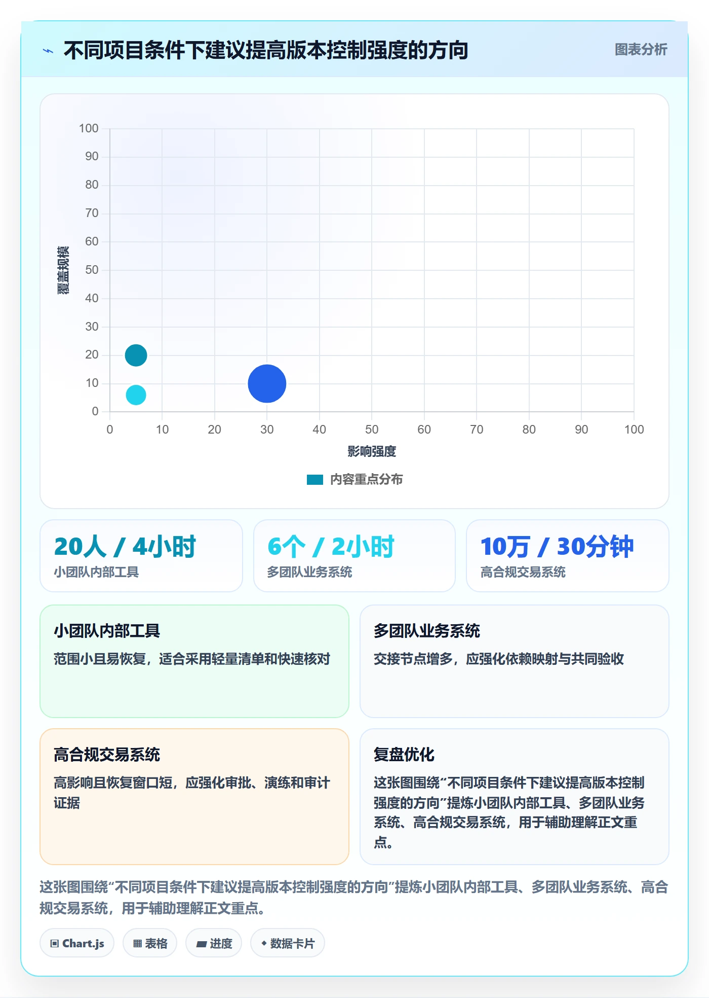 版本管理版本内容全流程:项目经理风险控制与一文讲清