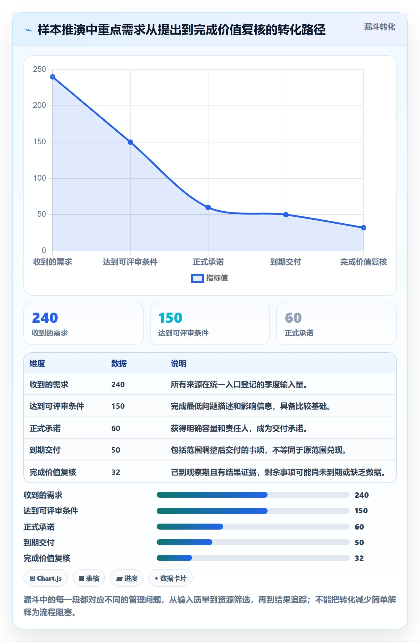 需求流程与规范:管理层需求管理制度设计关键指标