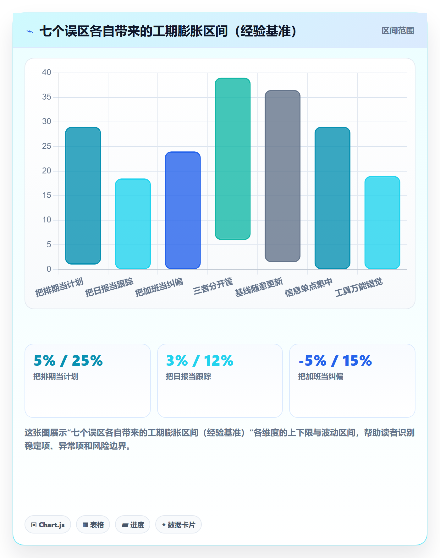 阶段进度管理方法大全:项目负责人进度管理入门指南落地清单