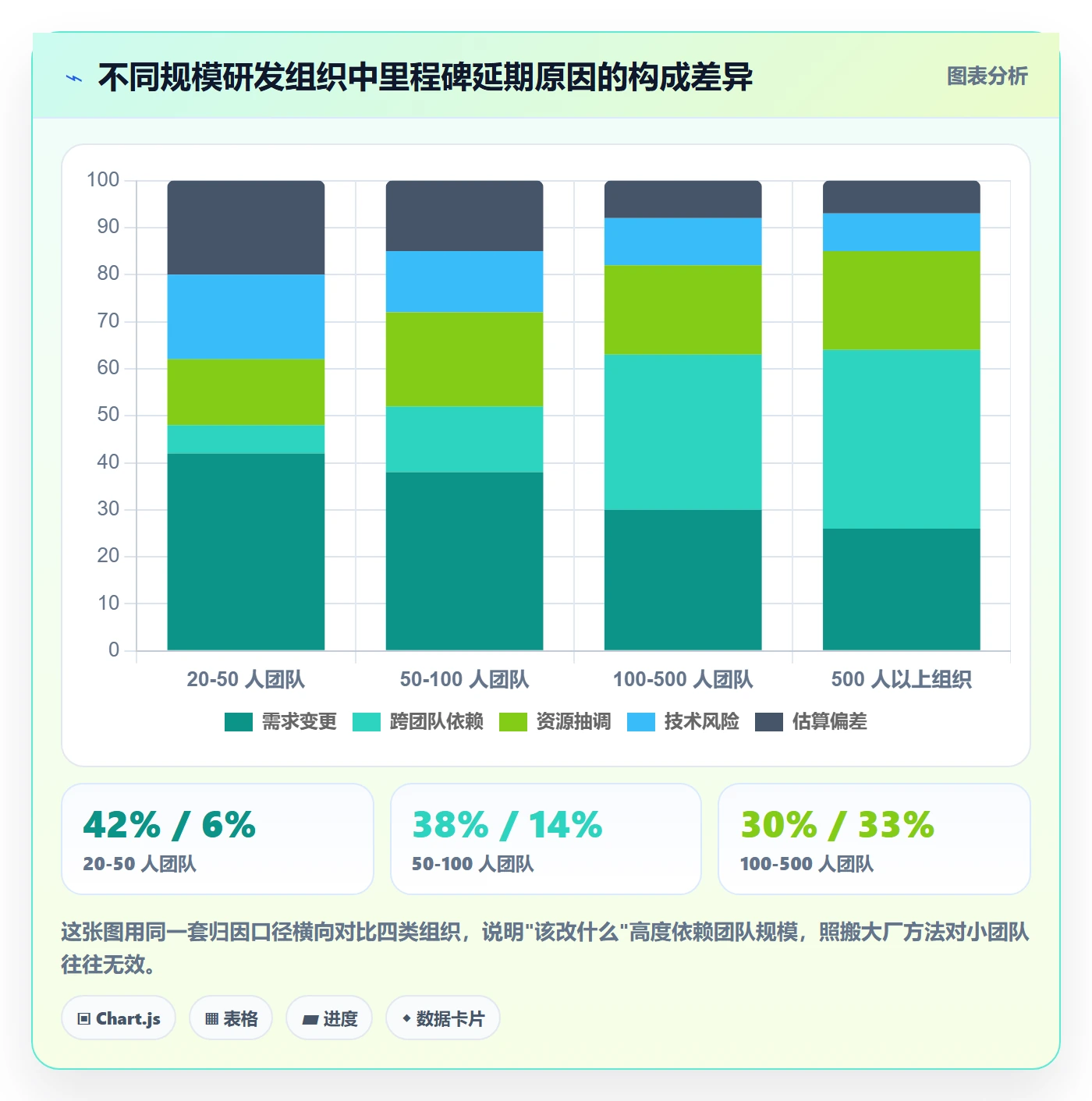 节点日期最佳实践:研发团队里程碑最佳实践,常见问题
