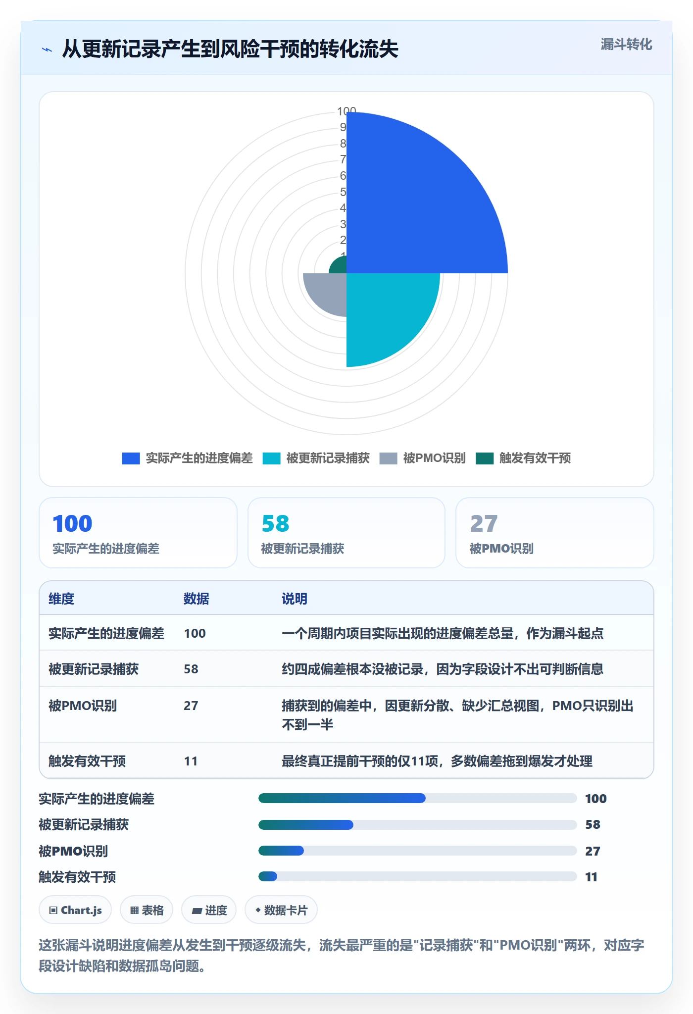 更新记录管理指南:PMO如何做好进度跟踪,效率提升全流程