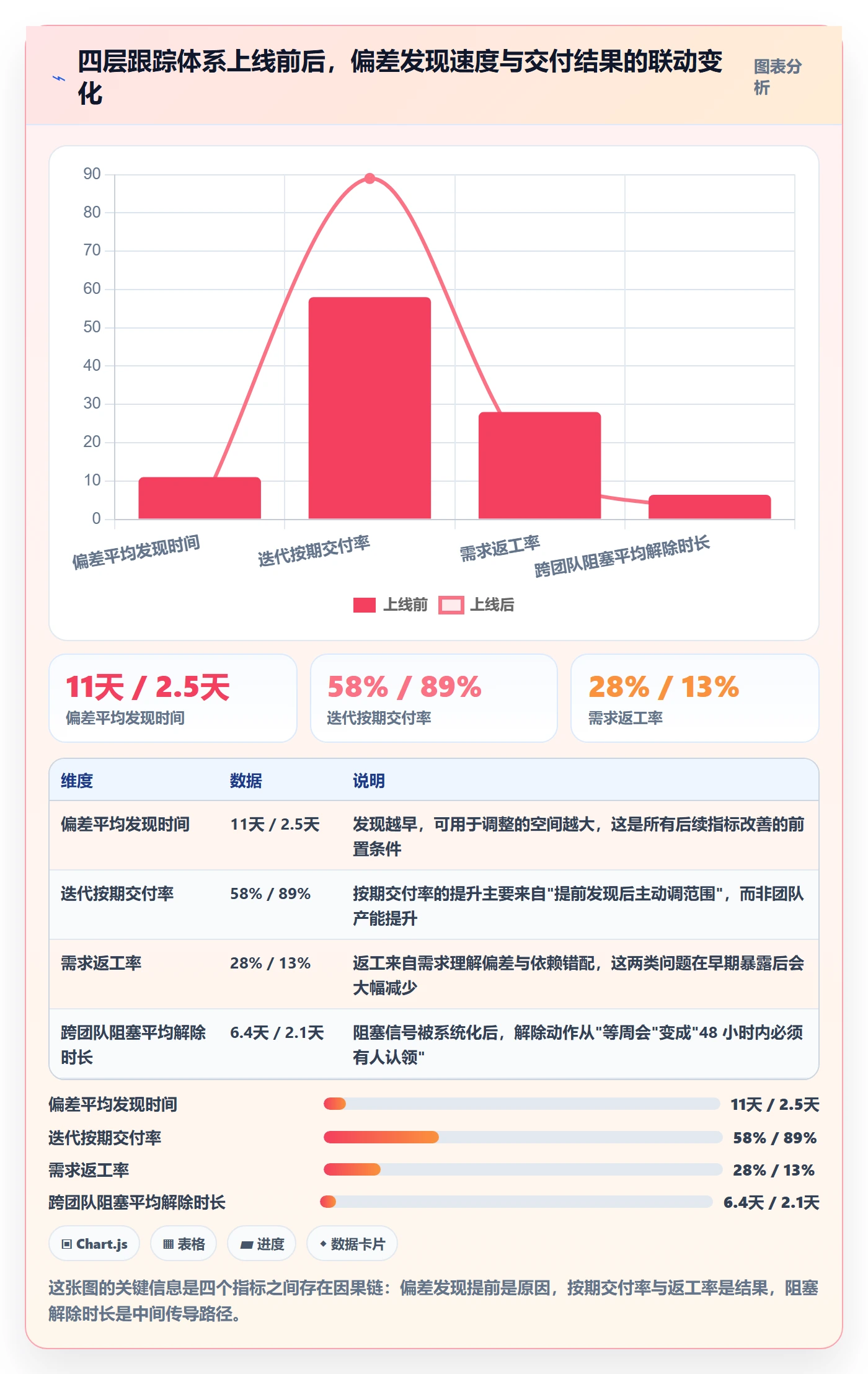 跟踪怎么做?管理层流程优化:进度跟踪从0到1
