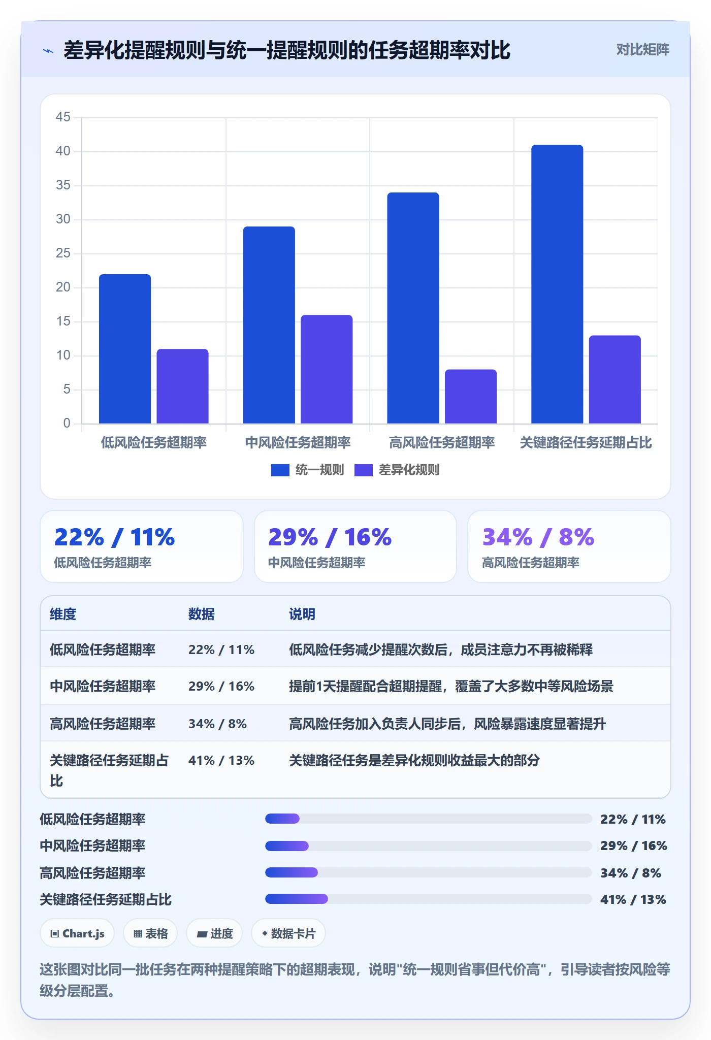 任务提醒超期提醒教程:项目成员风险控制,避坑指南