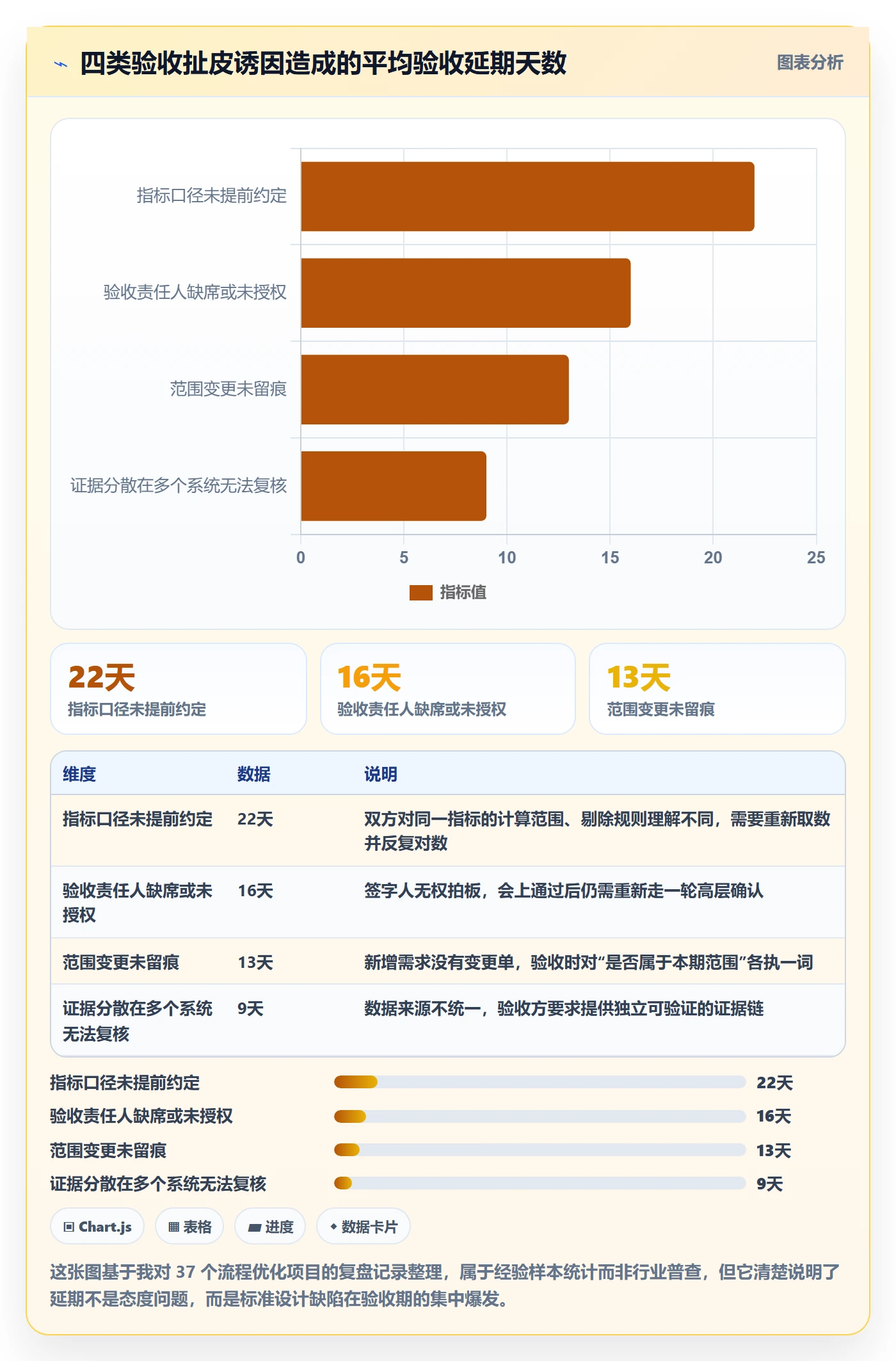 项目目标验收标准教程：企业管理者流程优化，避坑指南