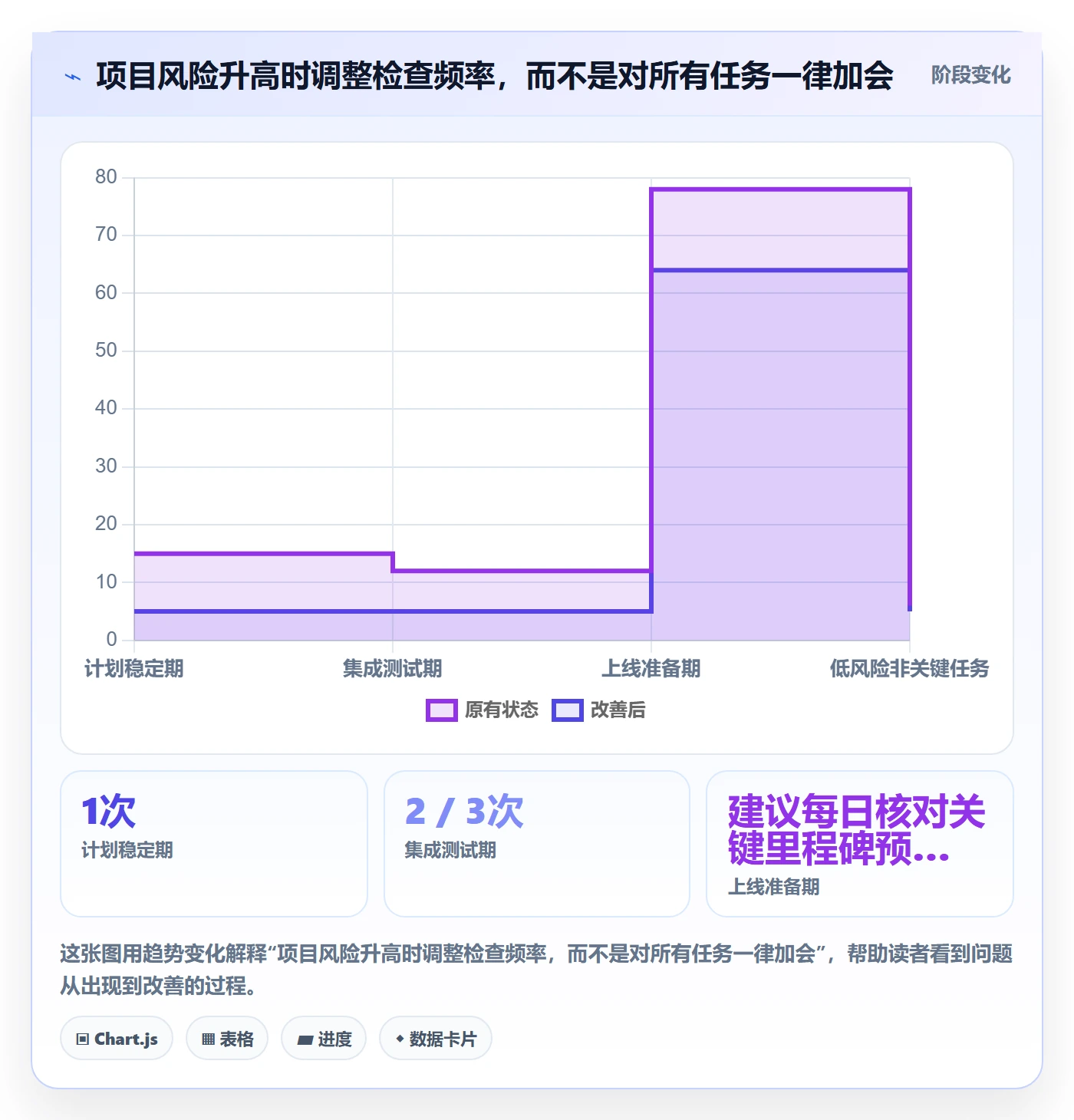 基线对比实操方法：实施团队提升甘特图效率的数据分析方法与模板