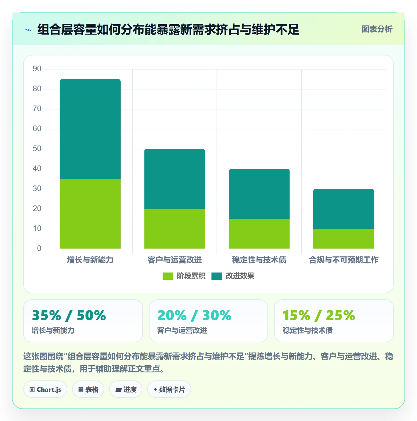 产品需求Epic教程:PMO落地方案,避坑指南