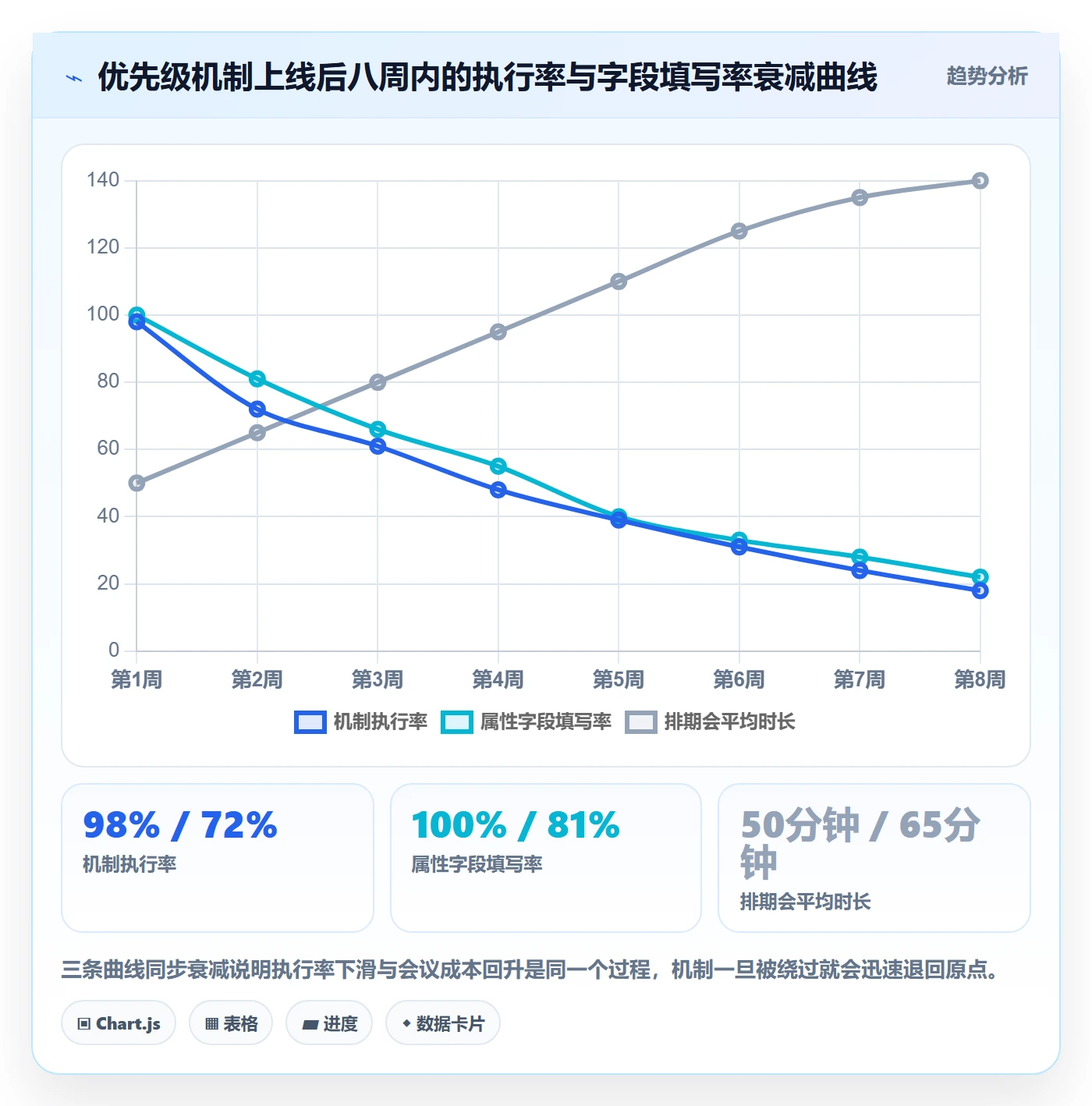 优先级管理指南:企业管理者如何做好任务属性,实操方法全流程