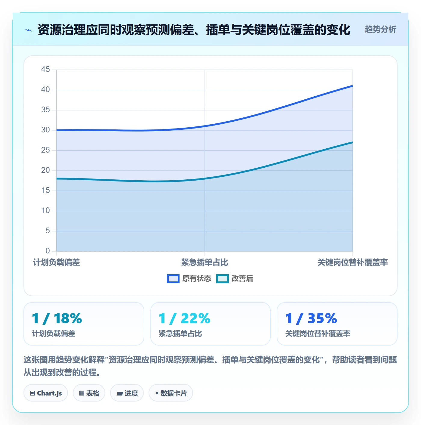 资源负载产能教程:PMO最佳实践,避坑指南
