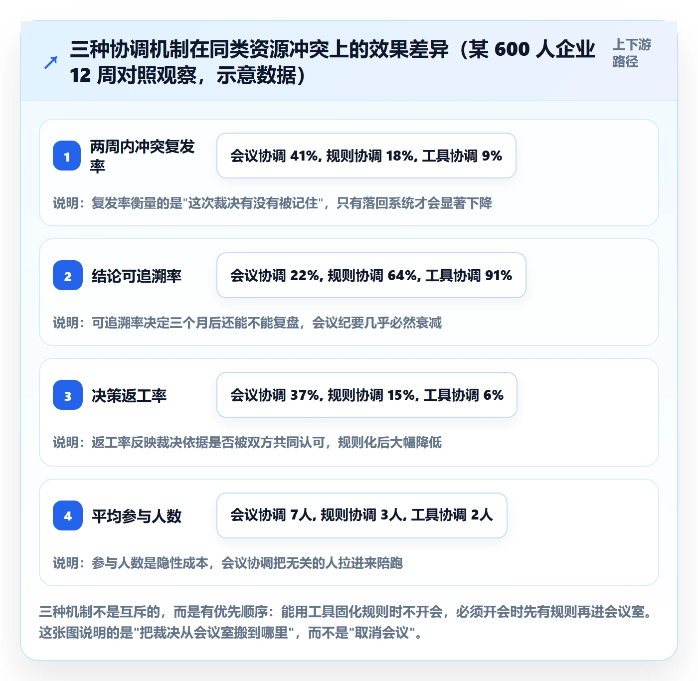 岗位实操方法:跨部门团队提升资源管理效率的实操方法方法与模板