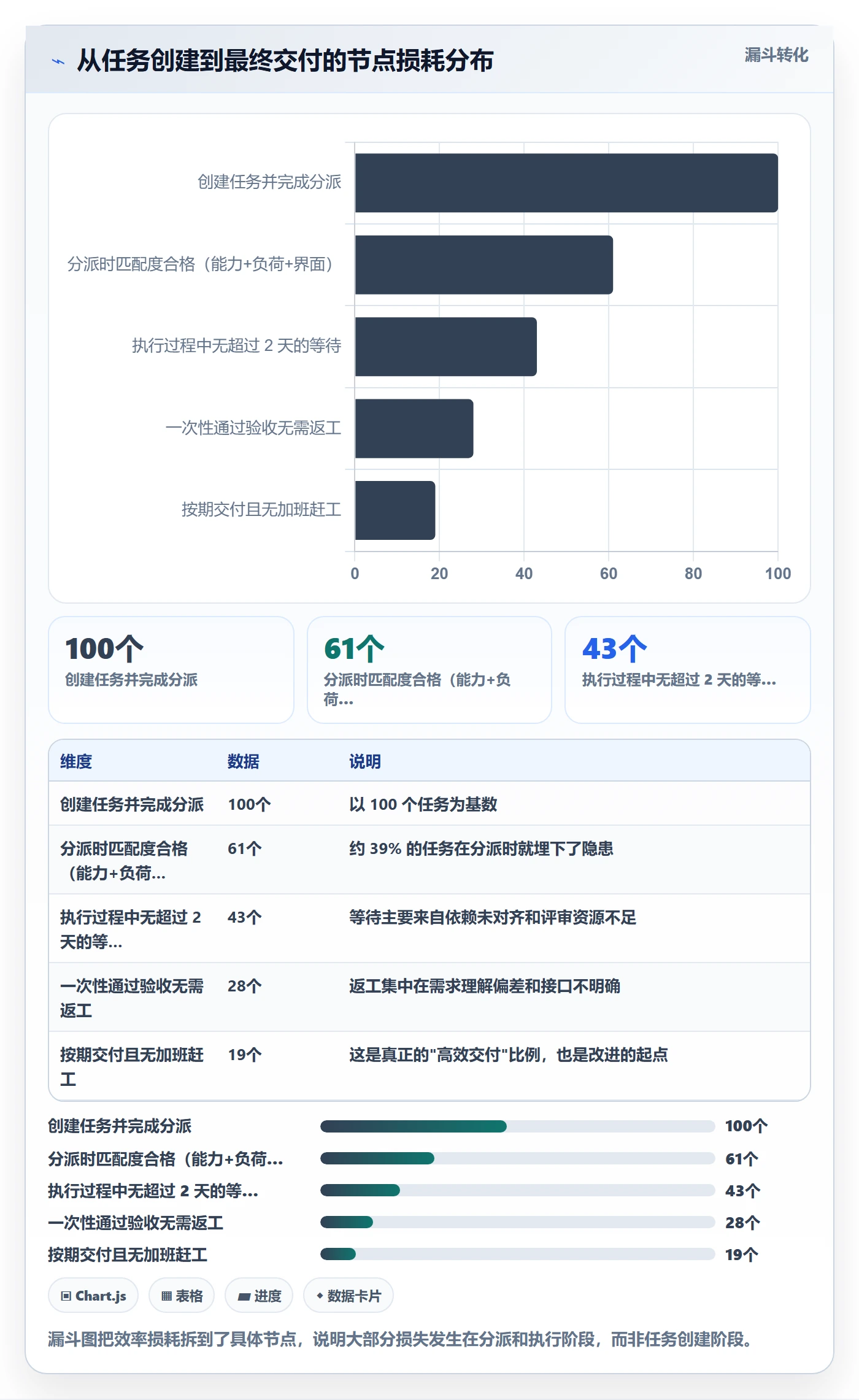 关注人实操方法:项目经理提升任务管理效率的落地方案方法与模板