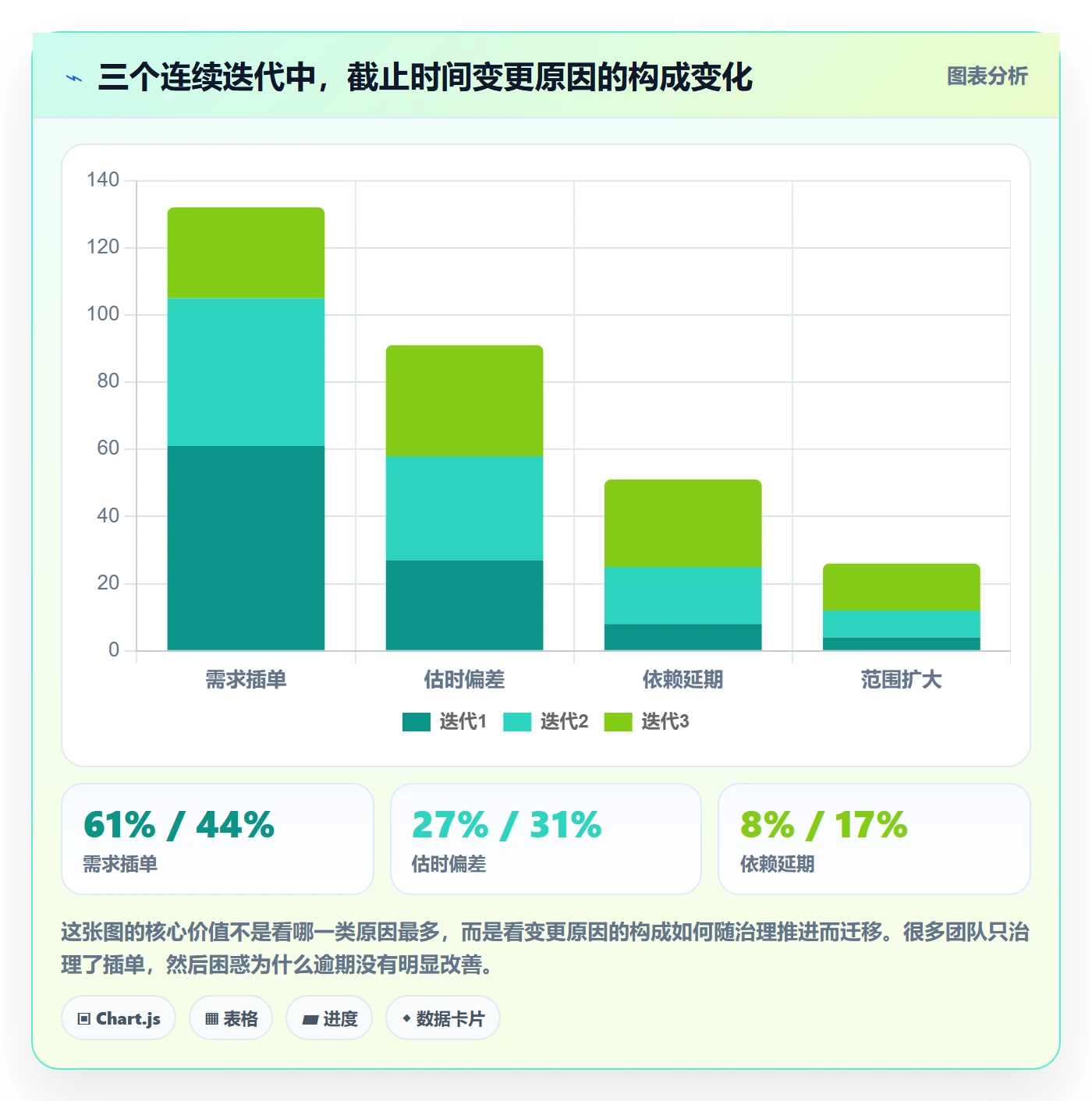 截止时间实操方法:产品经理提升任务属性效率的效率提升方法与模板