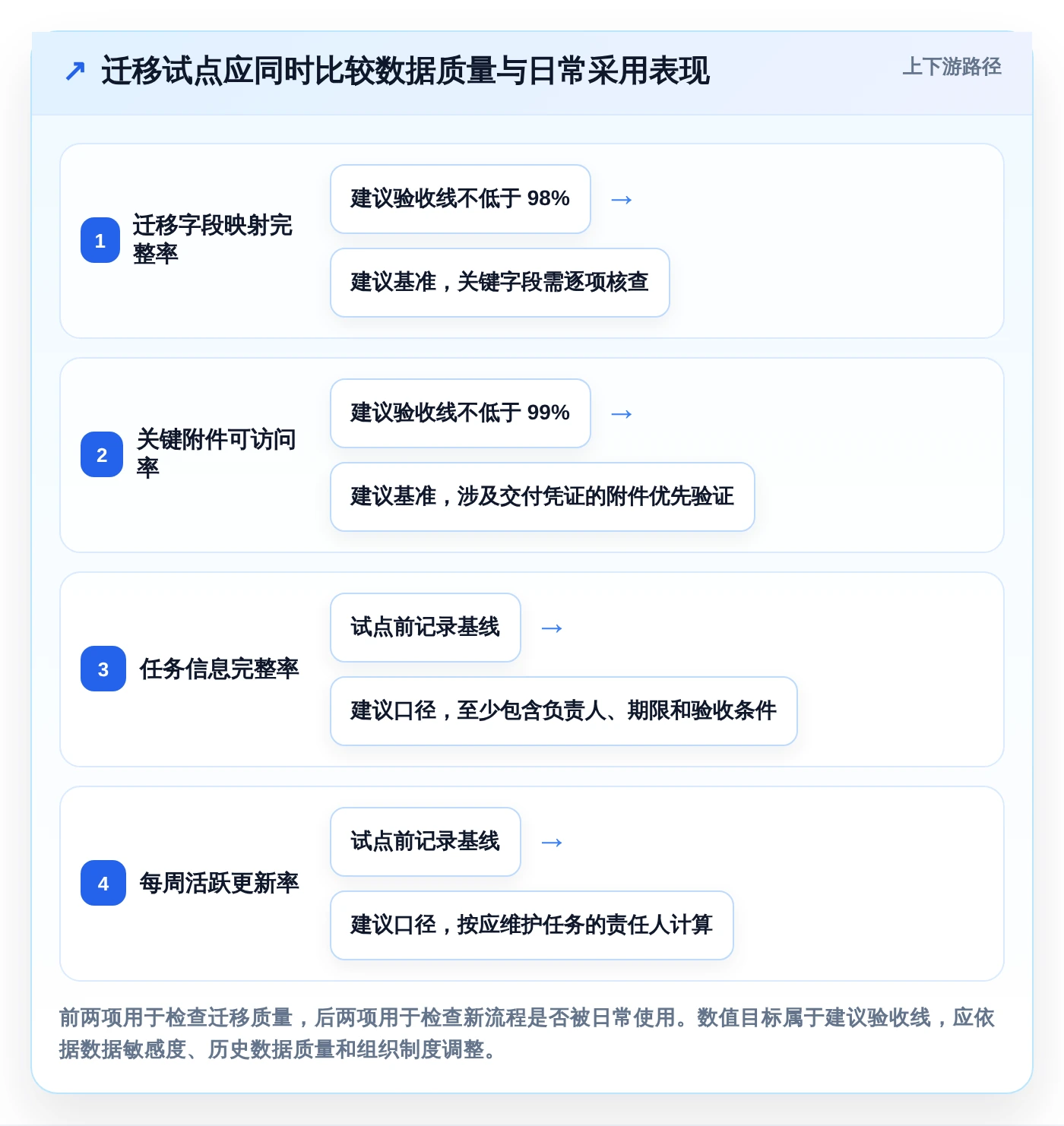 远程协作新时代:8款顶级工作进程软件推荐(2026版)