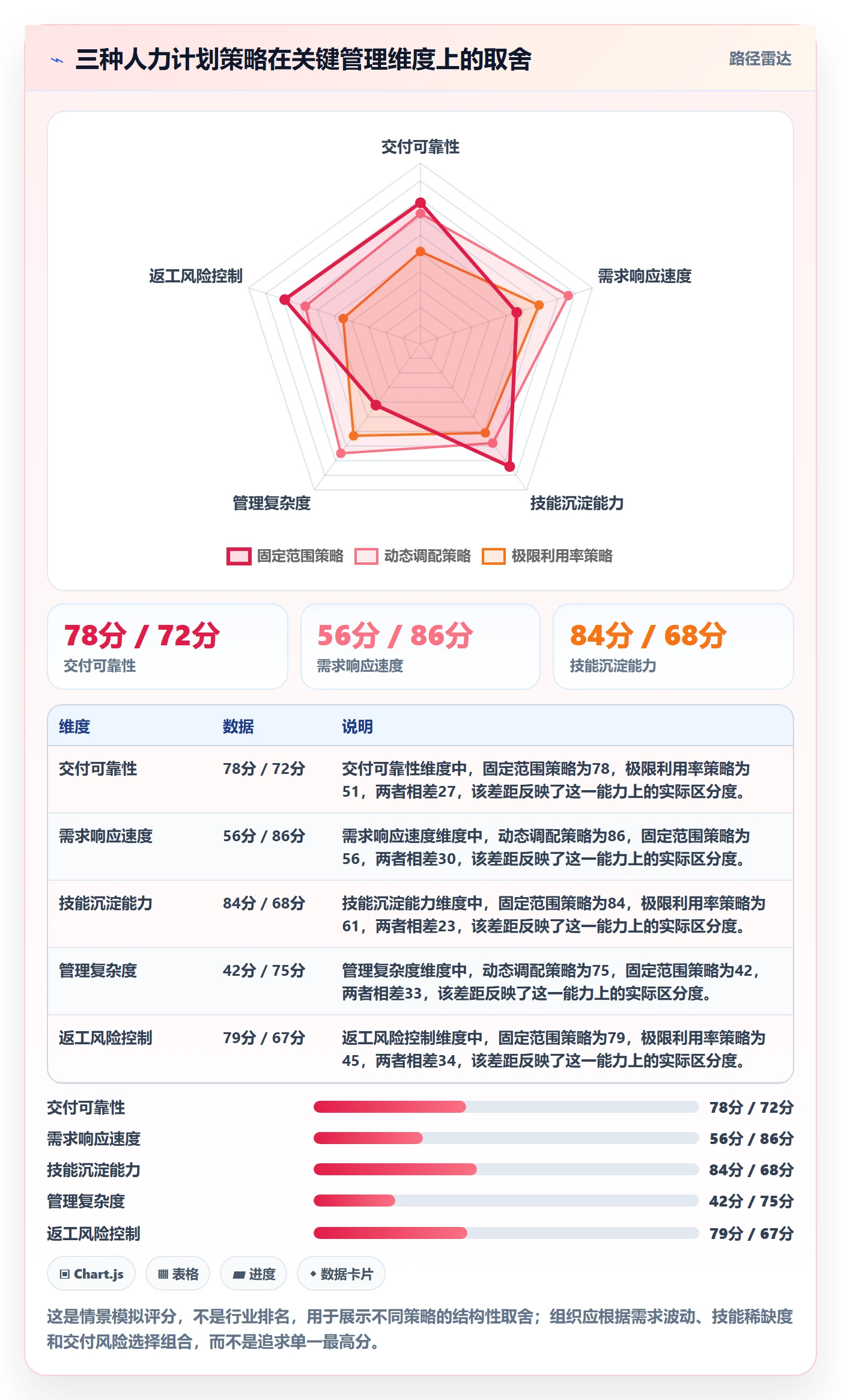 人力资源计划工作量教程:研发团队实操方法,避坑指南