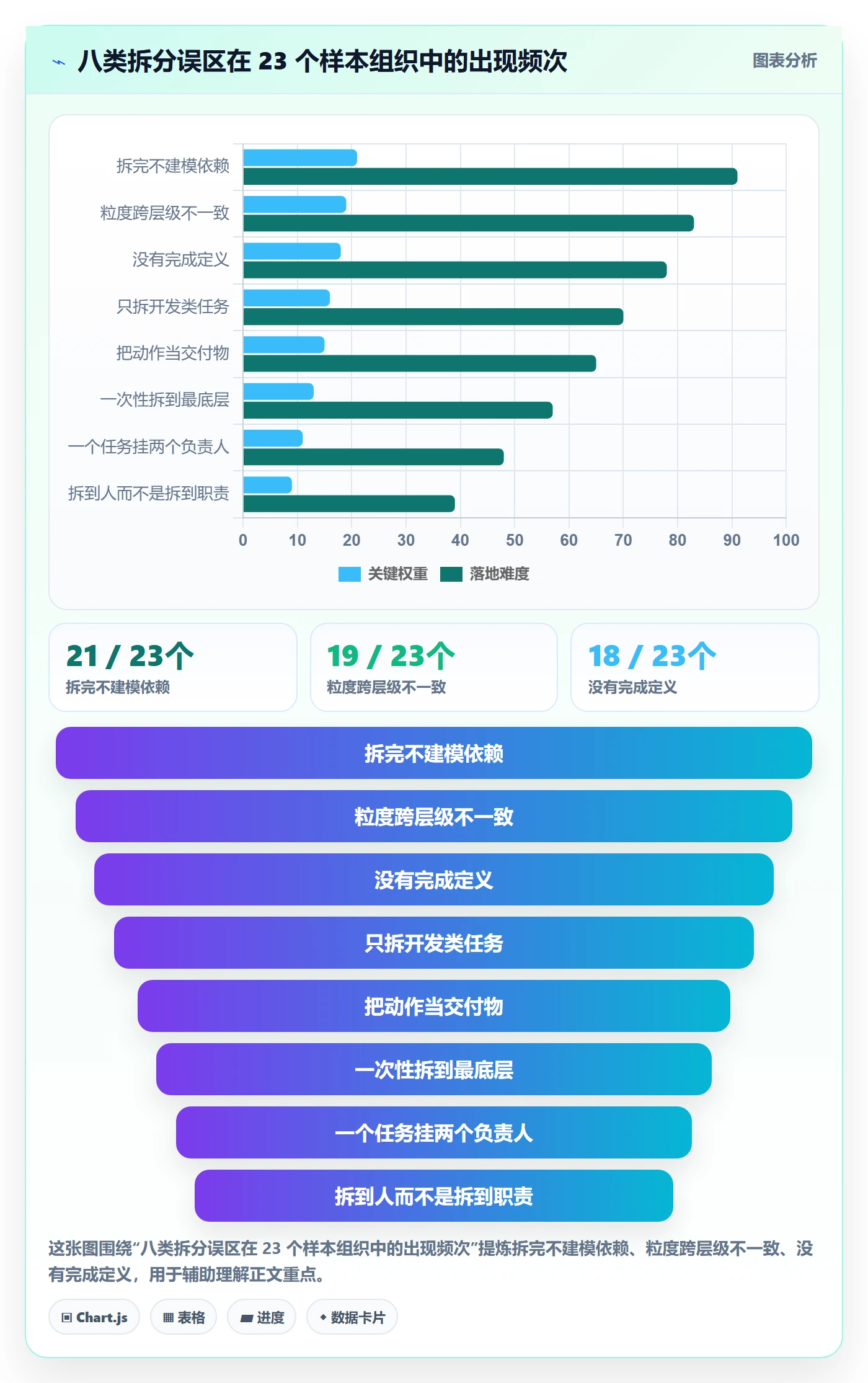 任务拆分最佳实践:PMO任务管理协同管理,常见问题