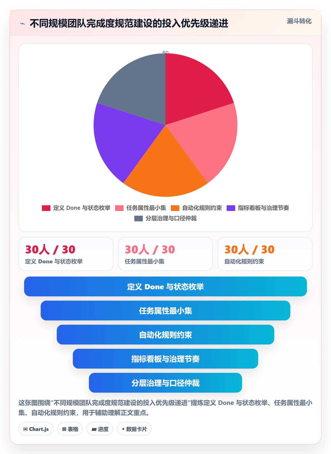 完成度流程与规范:产品经理任务属性最佳实践关键指标