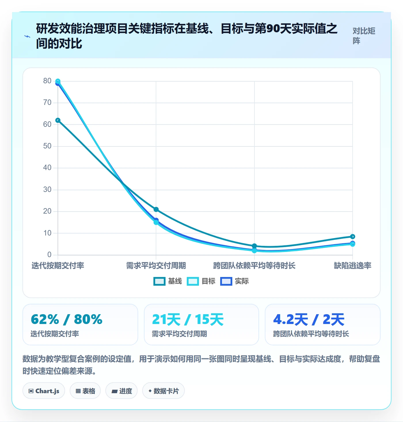 成功标准落地方案:PMO开展项目目标的入门指南案例解析