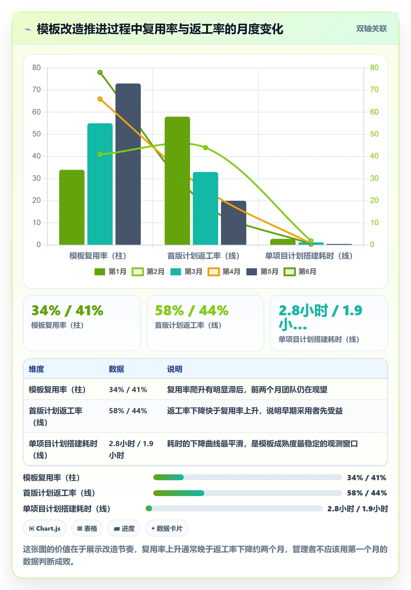 模板任务实操方法:项目经理提升项目模板效率的入门指南方法与模板