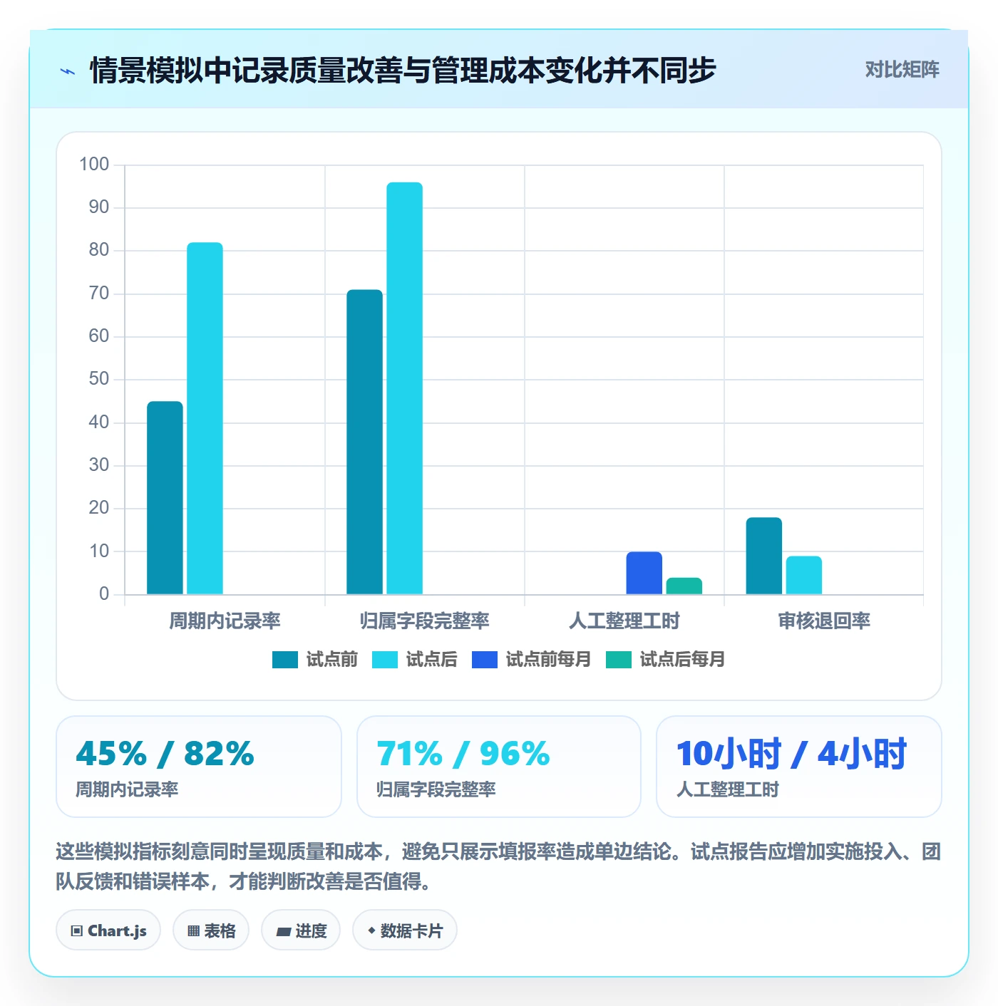 工时表任务工时全流程:跨部门团队入门指南与一文讲清