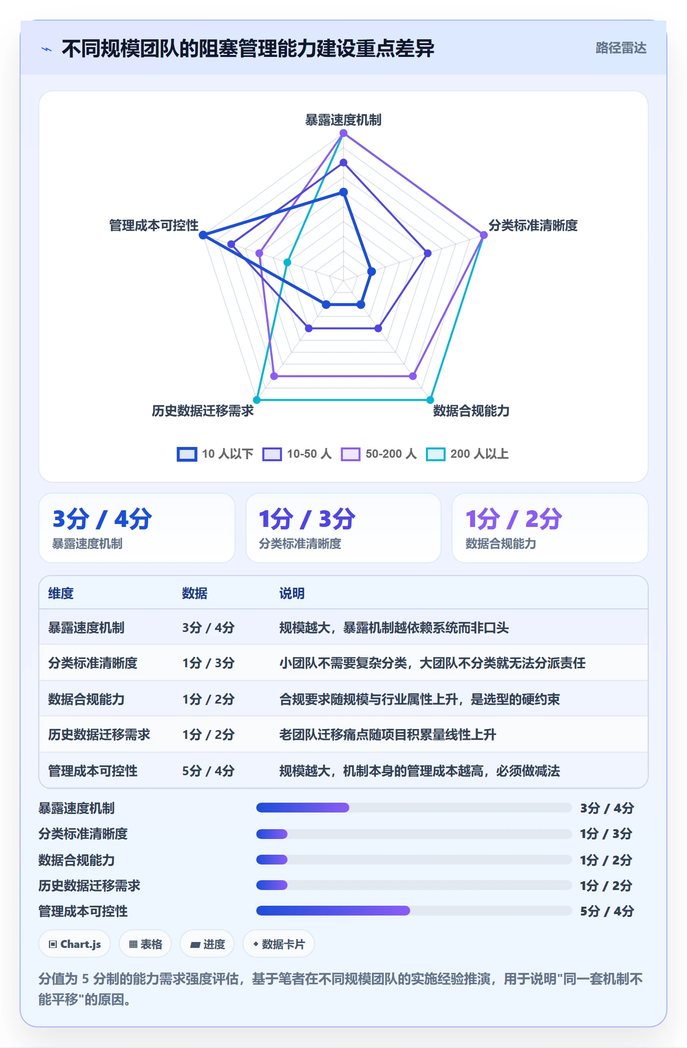 任务执行阻塞教程:企业管理者入门指南,避坑指南