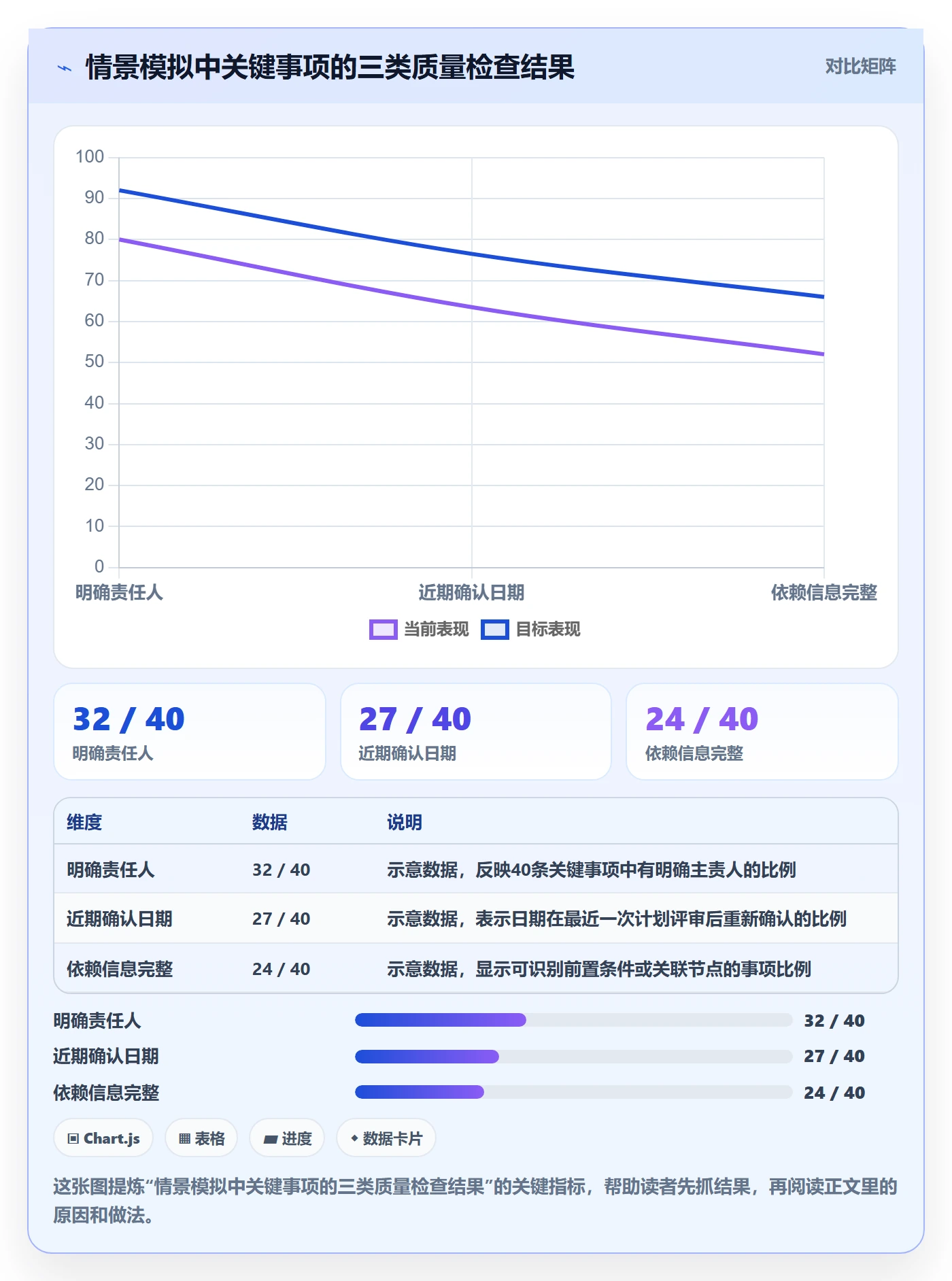 项目日历实操方法:PMO提升日历视图效率的制度设计方法与模板