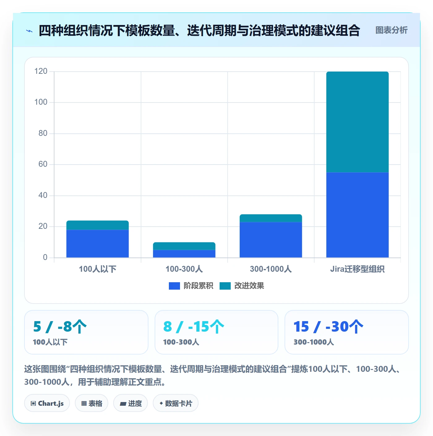 模板阶段最佳实践：企业管理者项目模板效率提升，常见问题