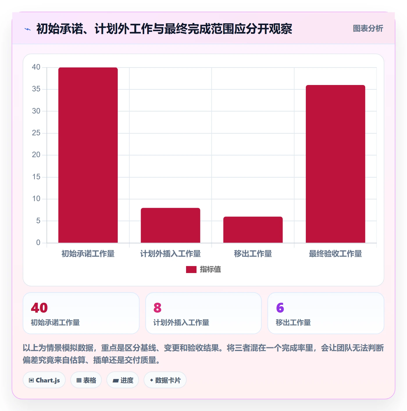 迭代管理迭代计划教程:研发团队协同管理,避坑指南