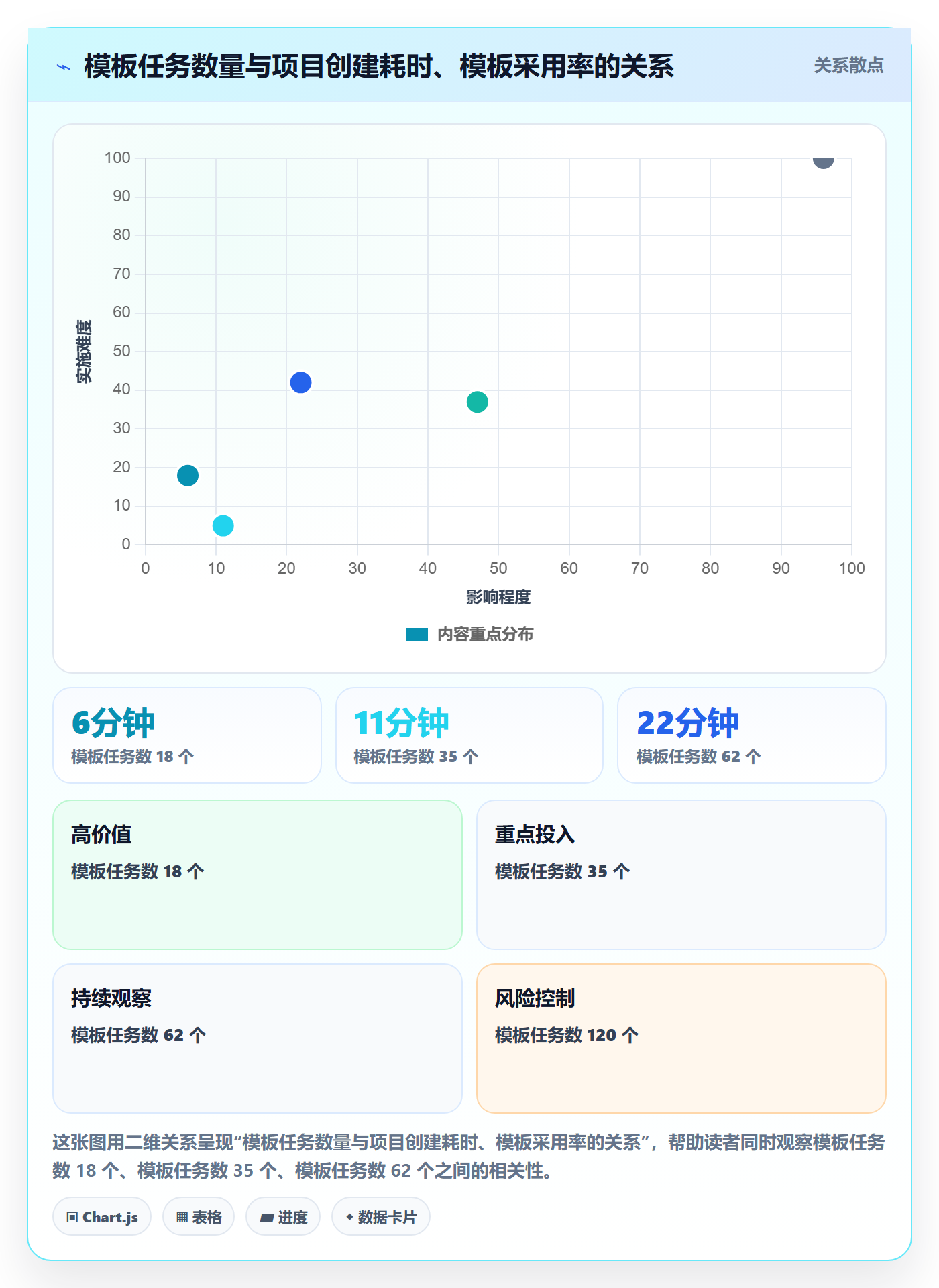 模板任务落地方案:企业管理者开展项目模板的流程优化案例解析