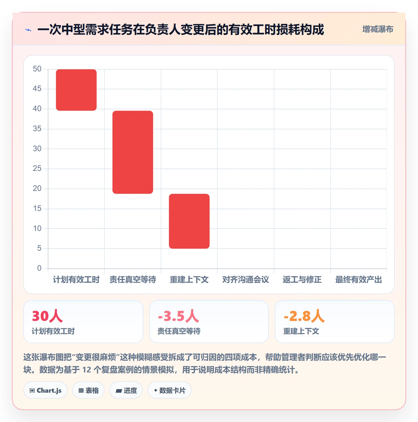 任务负责人变更流程与规范：企业管理者任务分派风险控制关键指标
