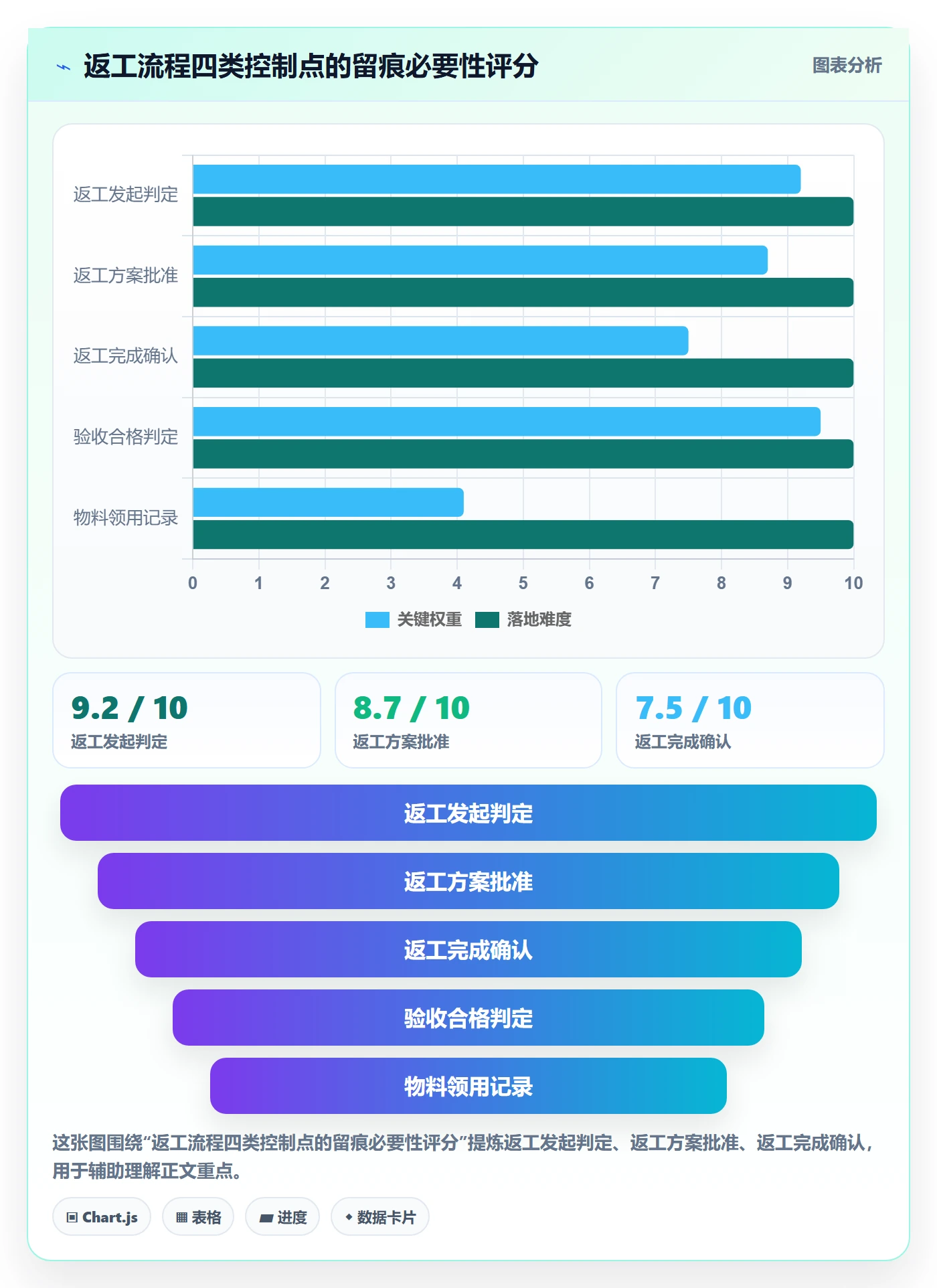 返工流程与规范:企业管理者任务验收协同管理关键指标