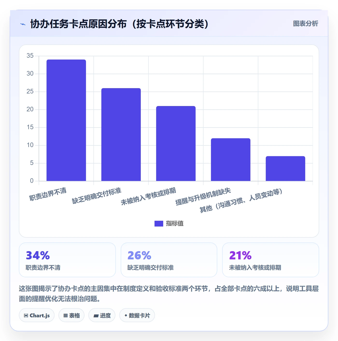 协办怎么做?产品经理制度设计:任务分派从0到1
