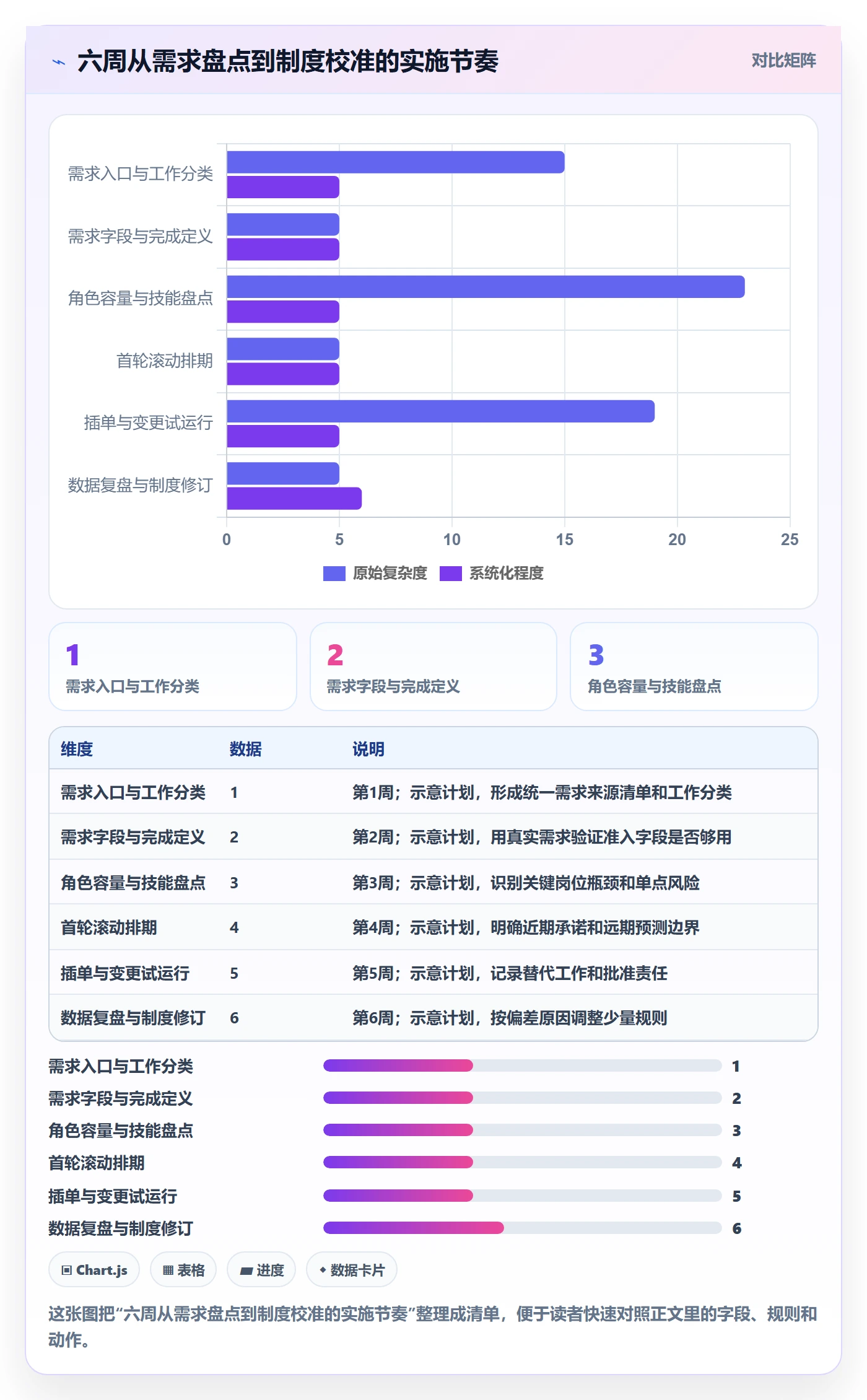 资源评估怎么做？实施团队制度设计：需求排期从0到1