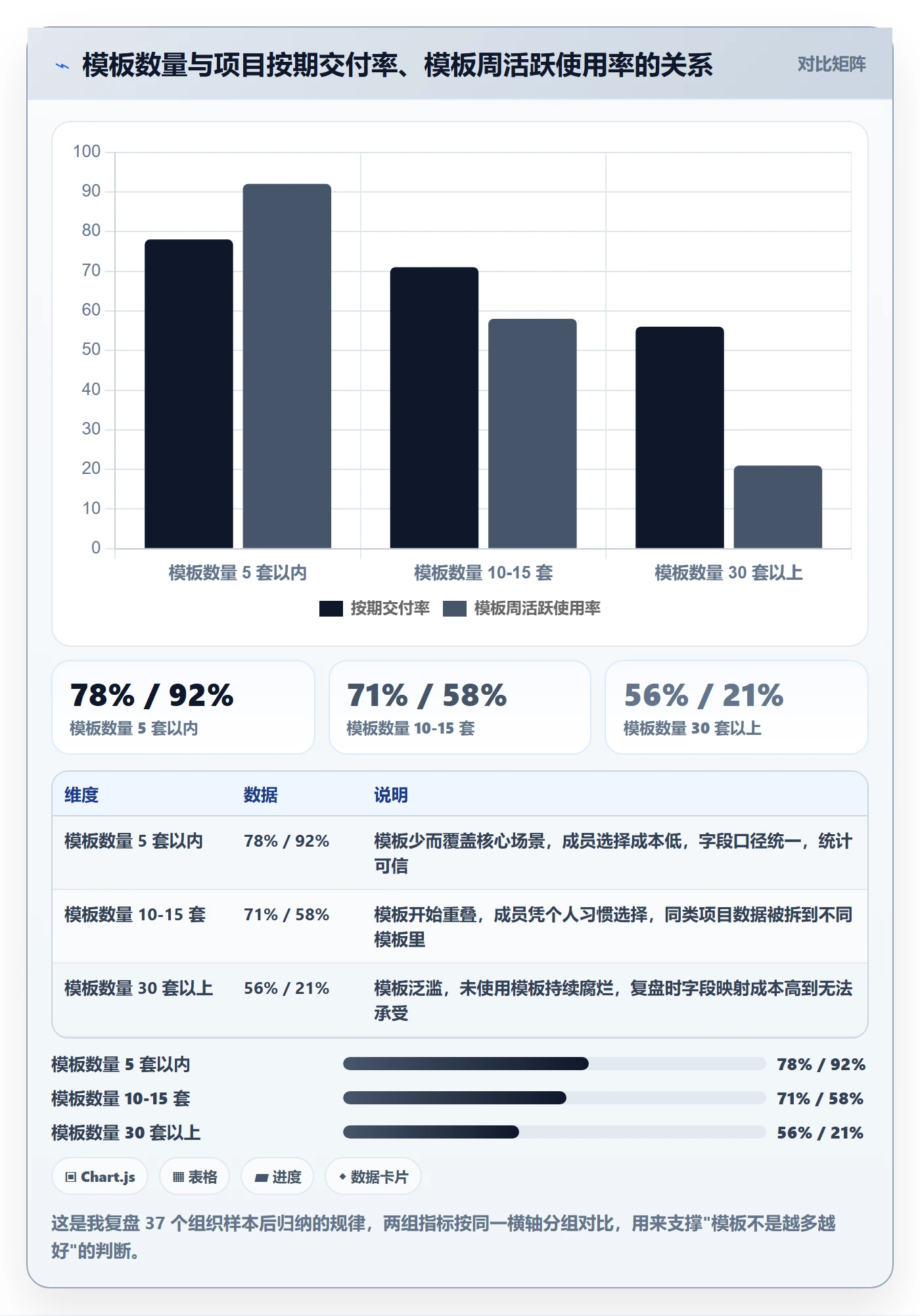 标准项目管理方法大全：项目成员项目模板数据分析落地清单