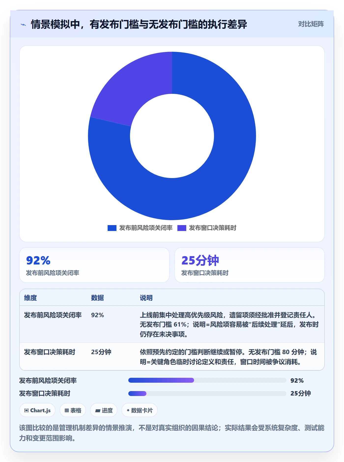 上线计划最佳实践：管理层发布管理风险控制，常见问题